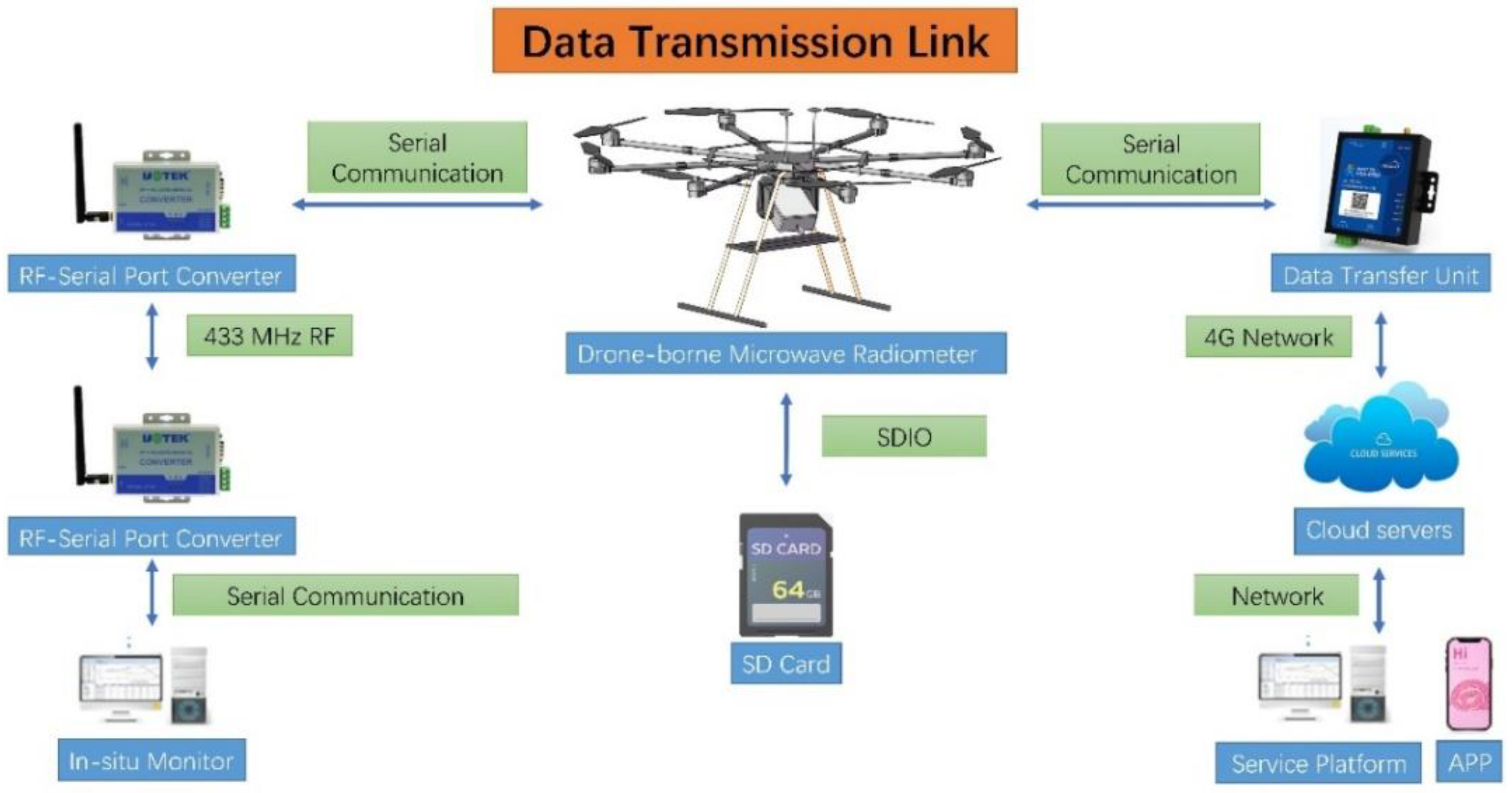 Remotesensing 15 00832 g004 Remotesensing 15 00832 g004
