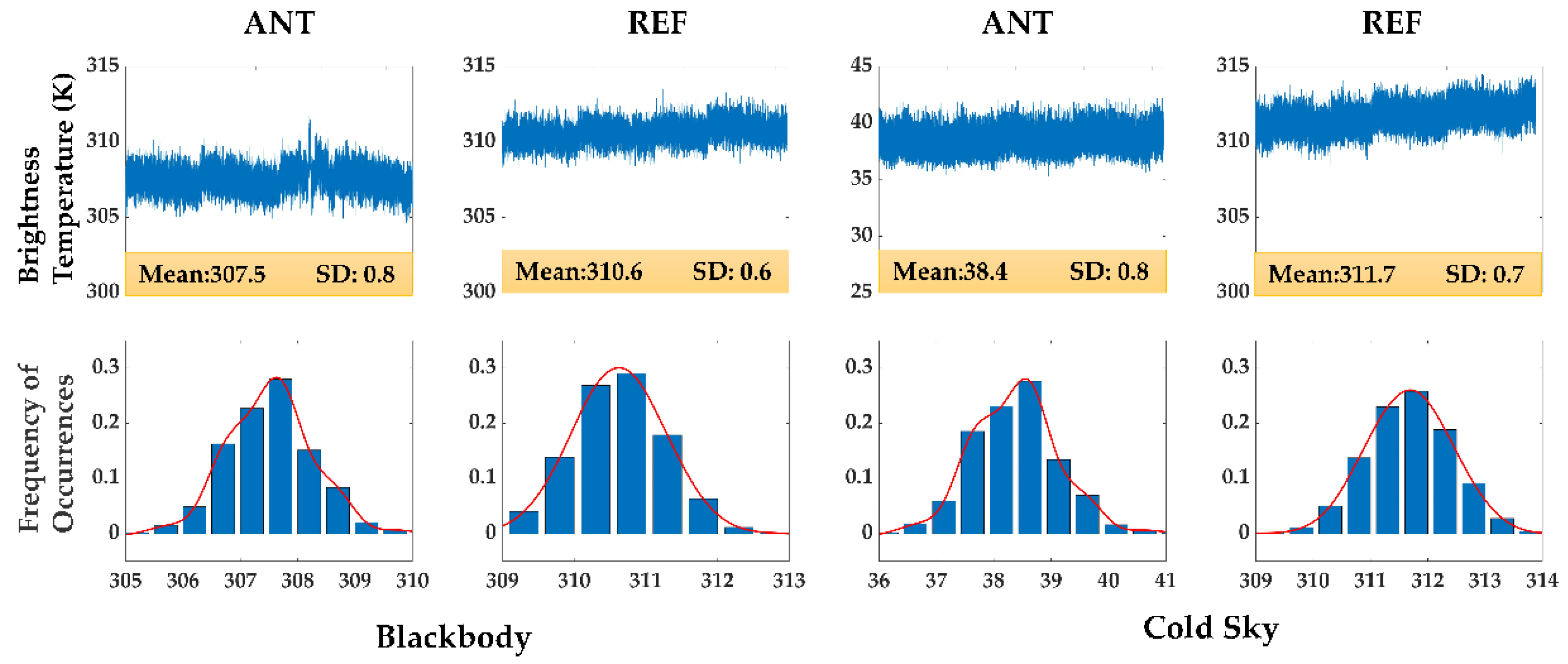 Remotesensing 15 00832 g010 Remotesensing 15 00832 g010