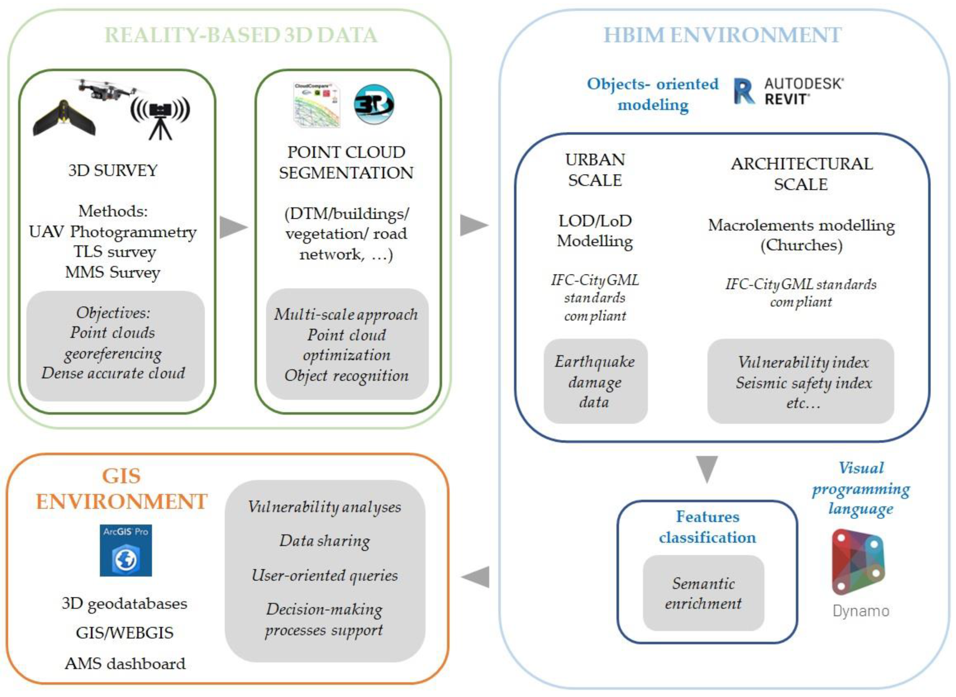 Remotesensing 15 00833 g001