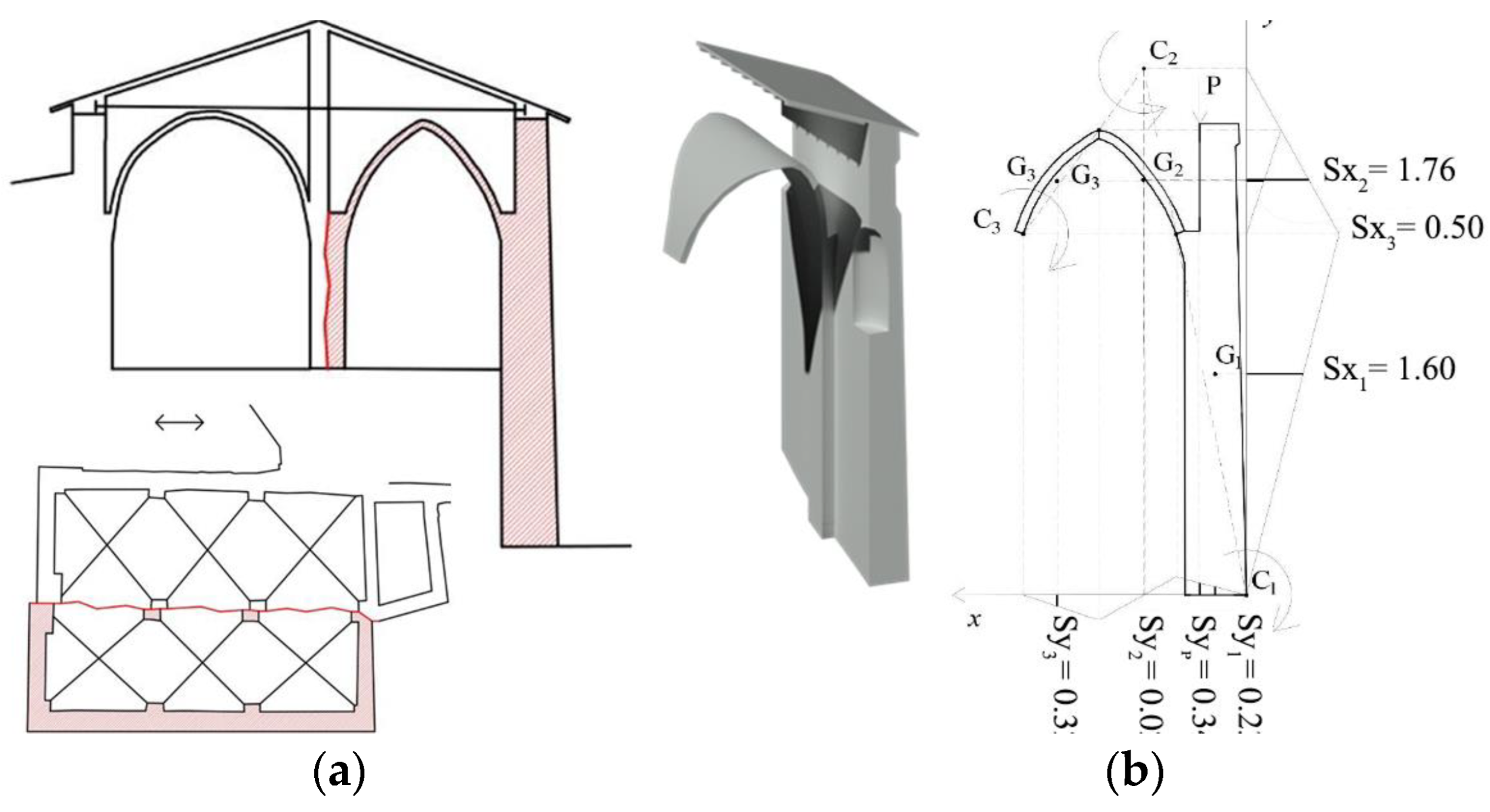 Remotesensing 15 00833 g016