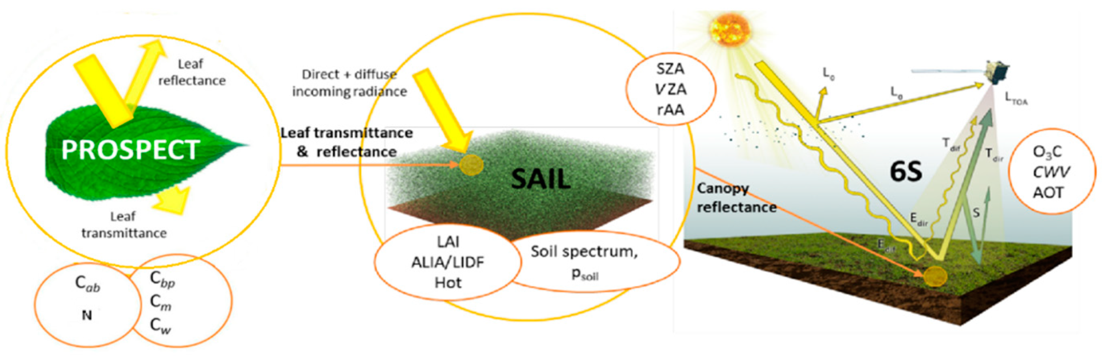 Remotesensing 15 00835 g001 Remotesensing 15 00835 g001