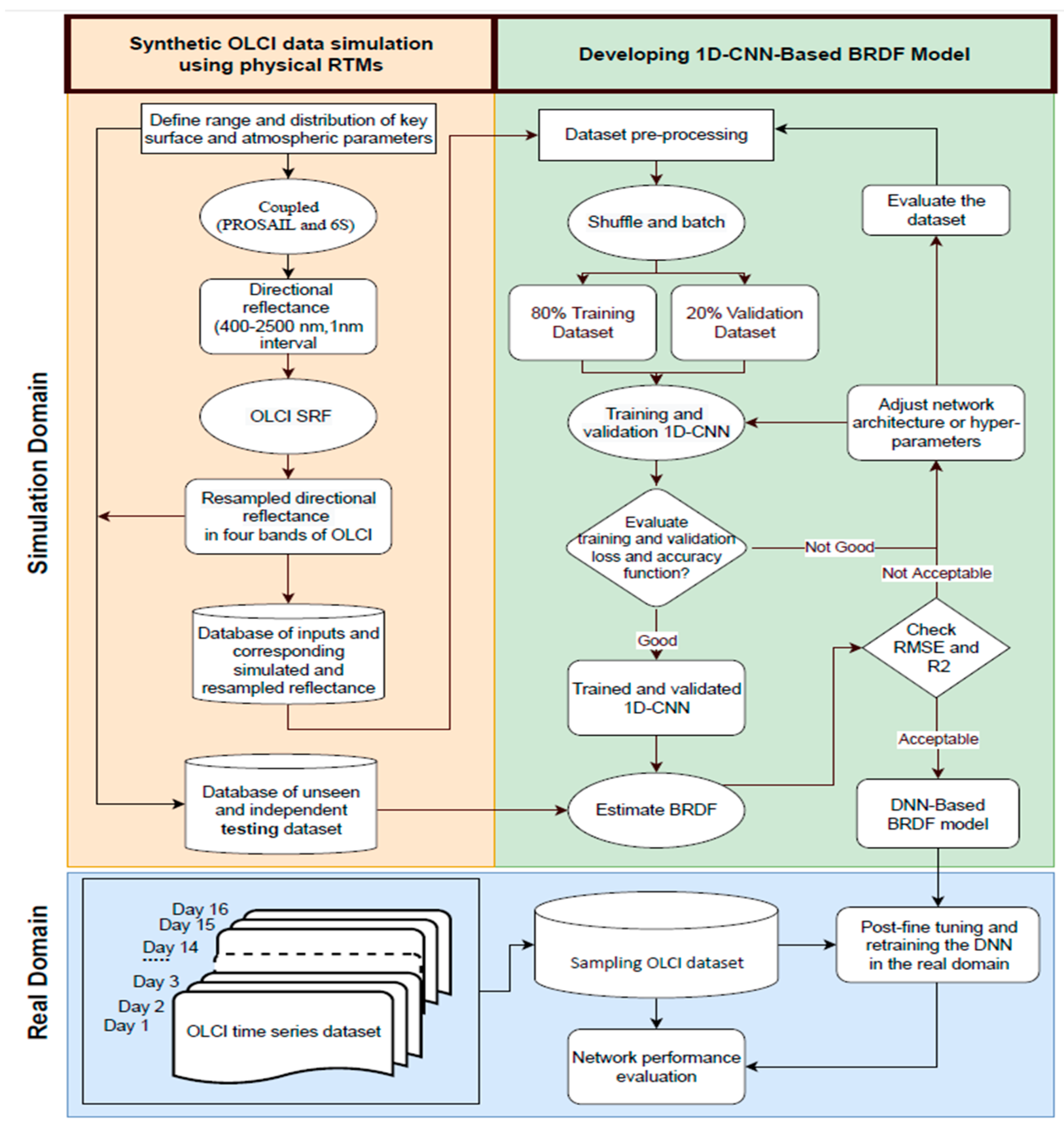 Remotesensing 15 00835 g002 Remotesensing 15 00835 g002