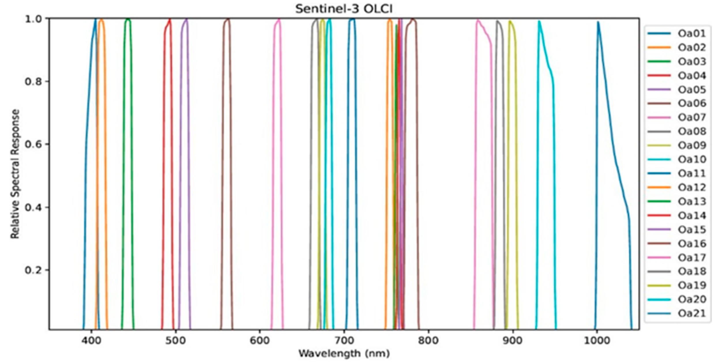 Remotesensing 15 00835 g003 Remotesensing 15 00835 g003