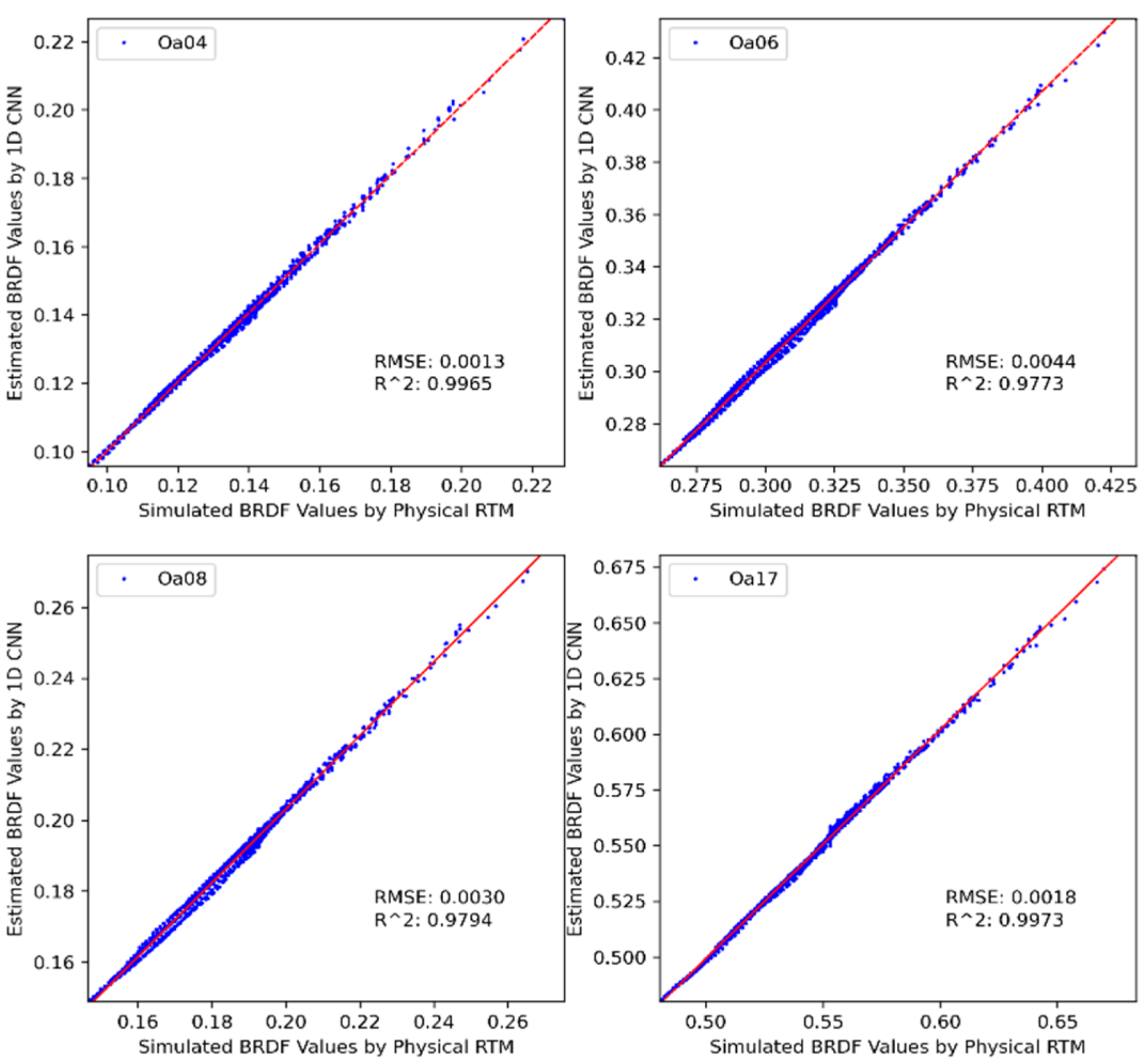 Remotesensing 15 00835 g010 Remotesensing 15 00835 g010