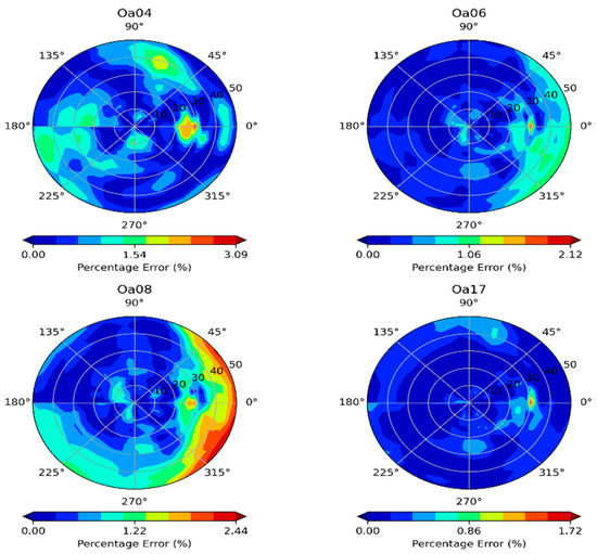 Deep Learning-Based Emulation of Radiative Transfer Models for Top-of ...