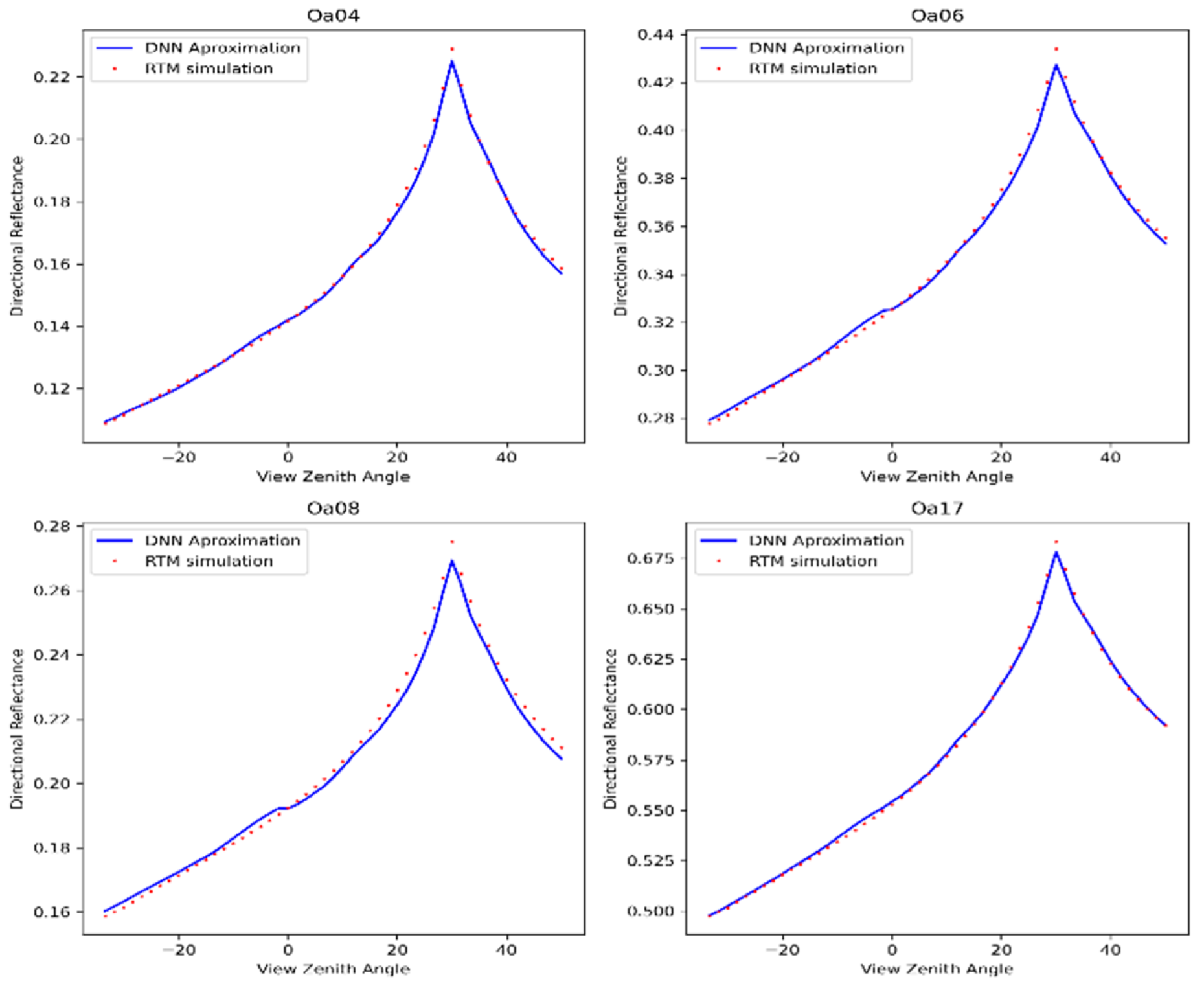 Remotesensing 15 00835 g012 Remotesensing 15 00835 g012