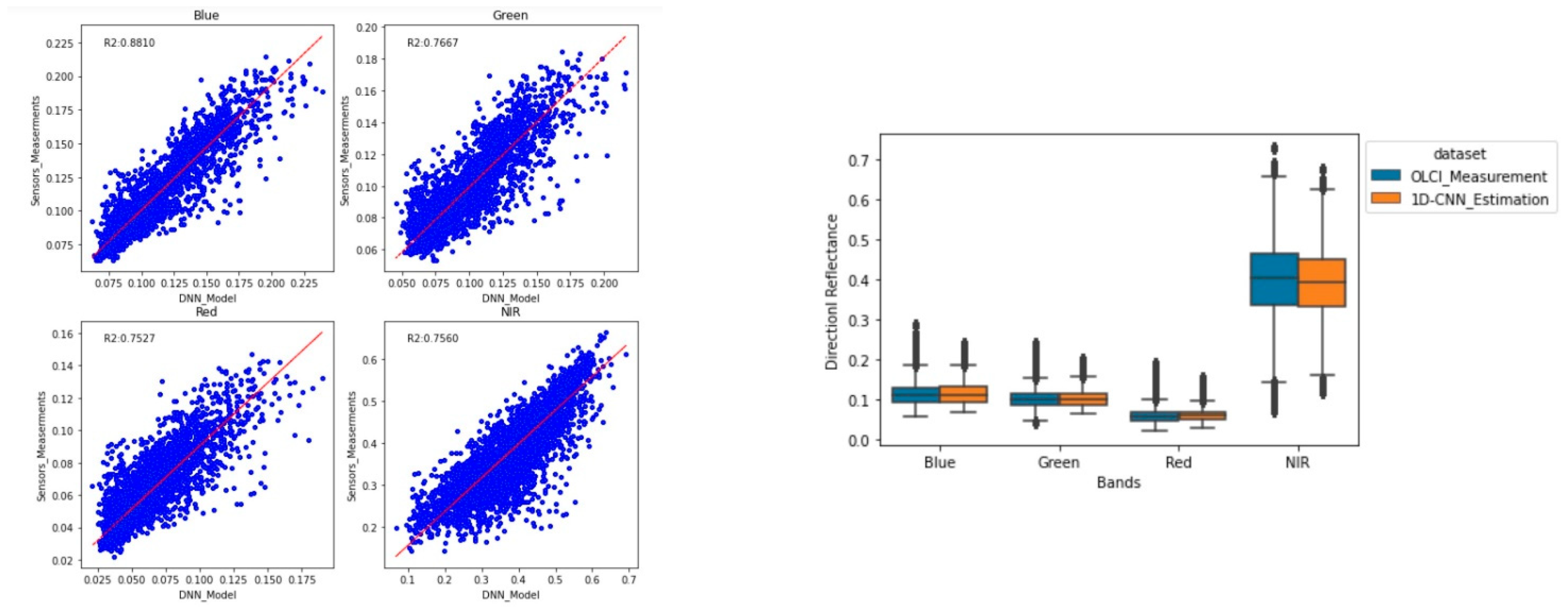 Remotesensing 15 00835 g015 Remotesensing 15 00835 g015