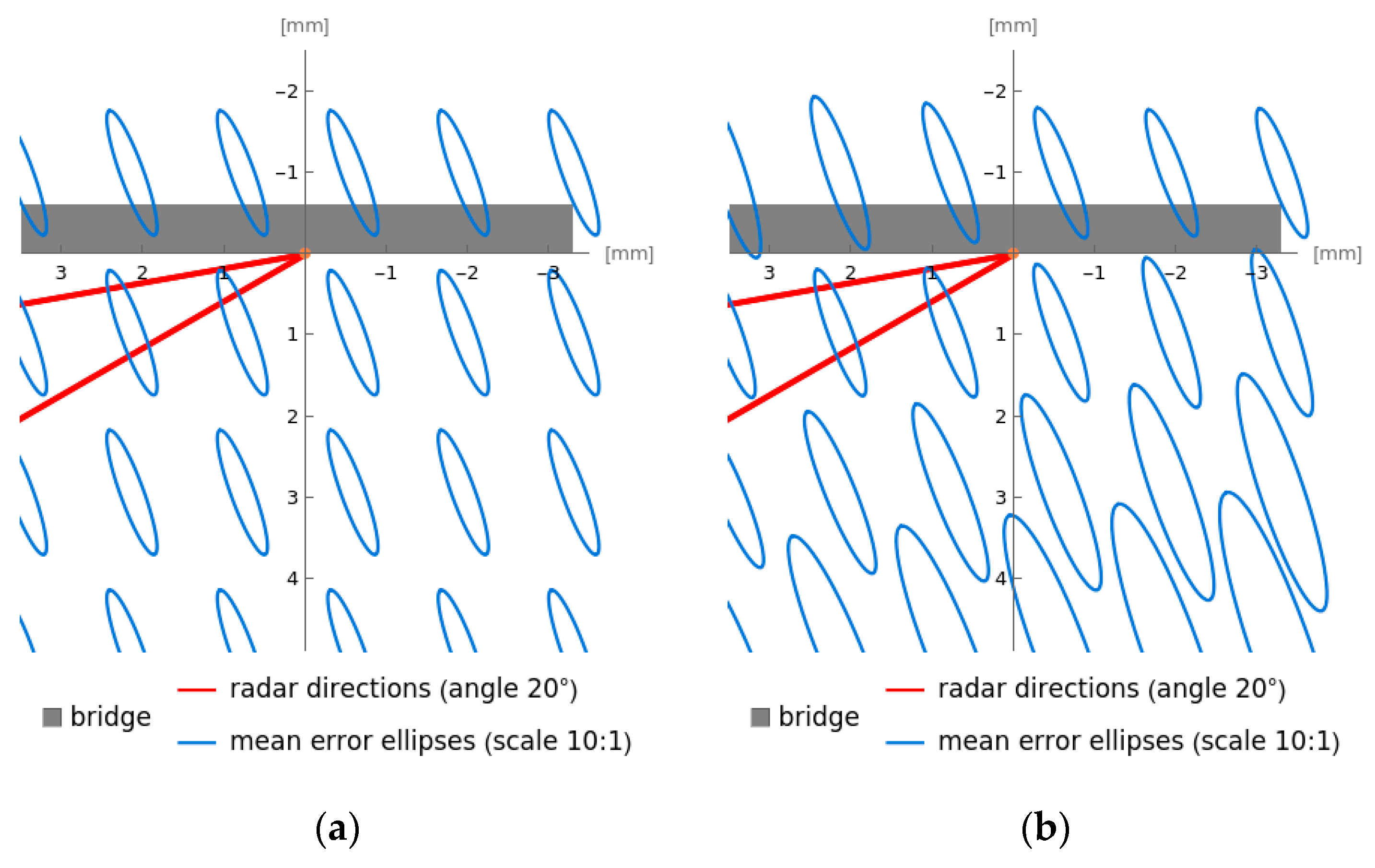Remotesensing 15 00837 g006 Remotesensing 15 00837 g006