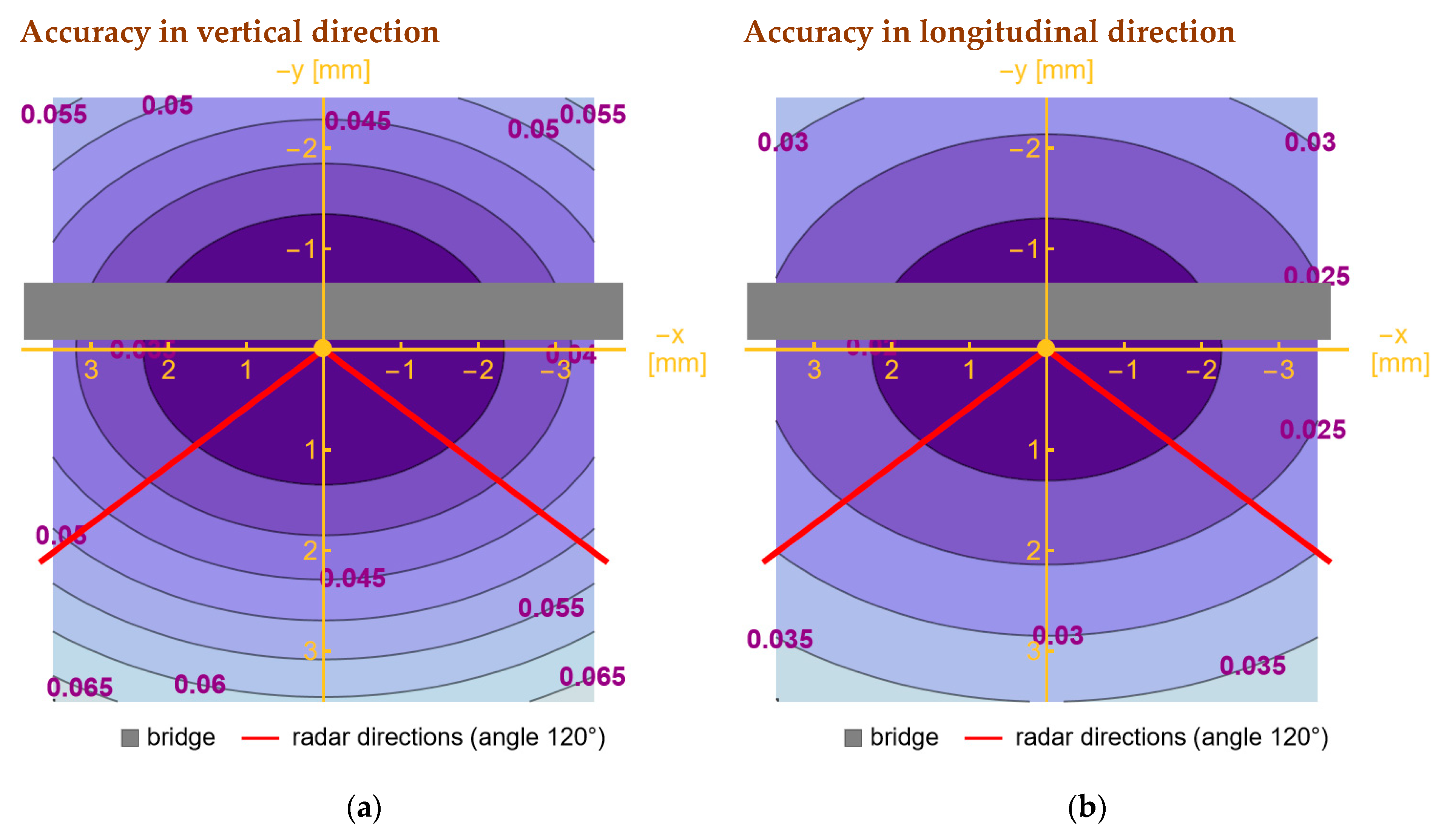 Remotesensing 15 00837 g008 Remotesensing 15 00837 g008
