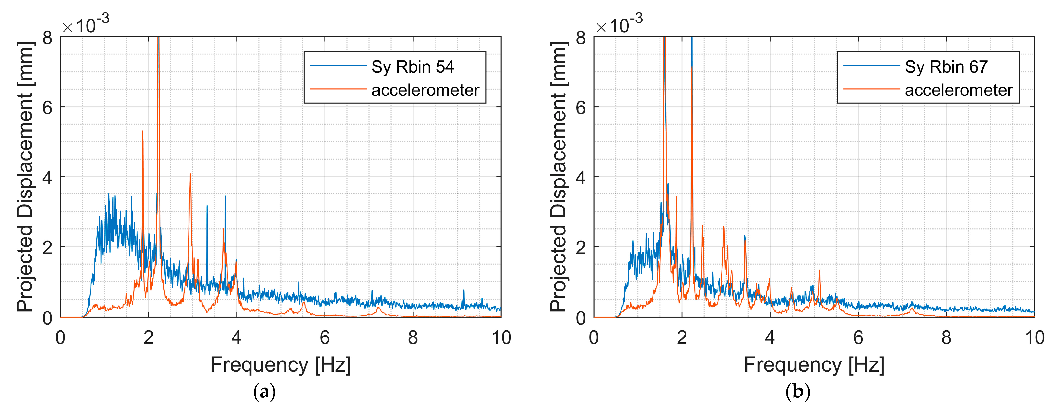 Remotesensing 15 00837 g027 Remotesensing 15 00837 g027
