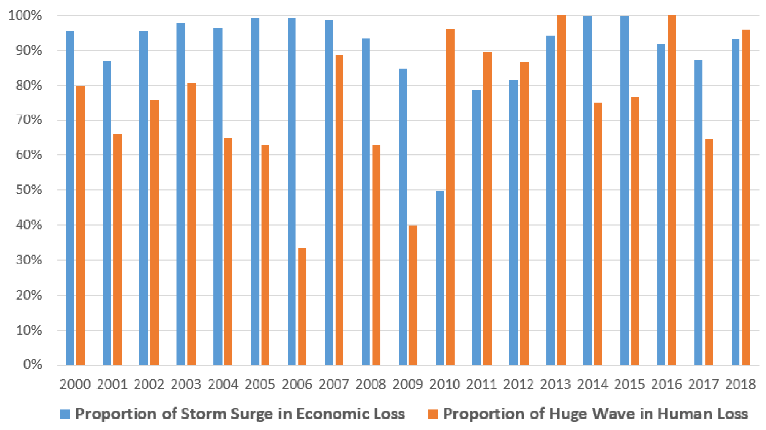 Remotesensing 15 00838 g001 550