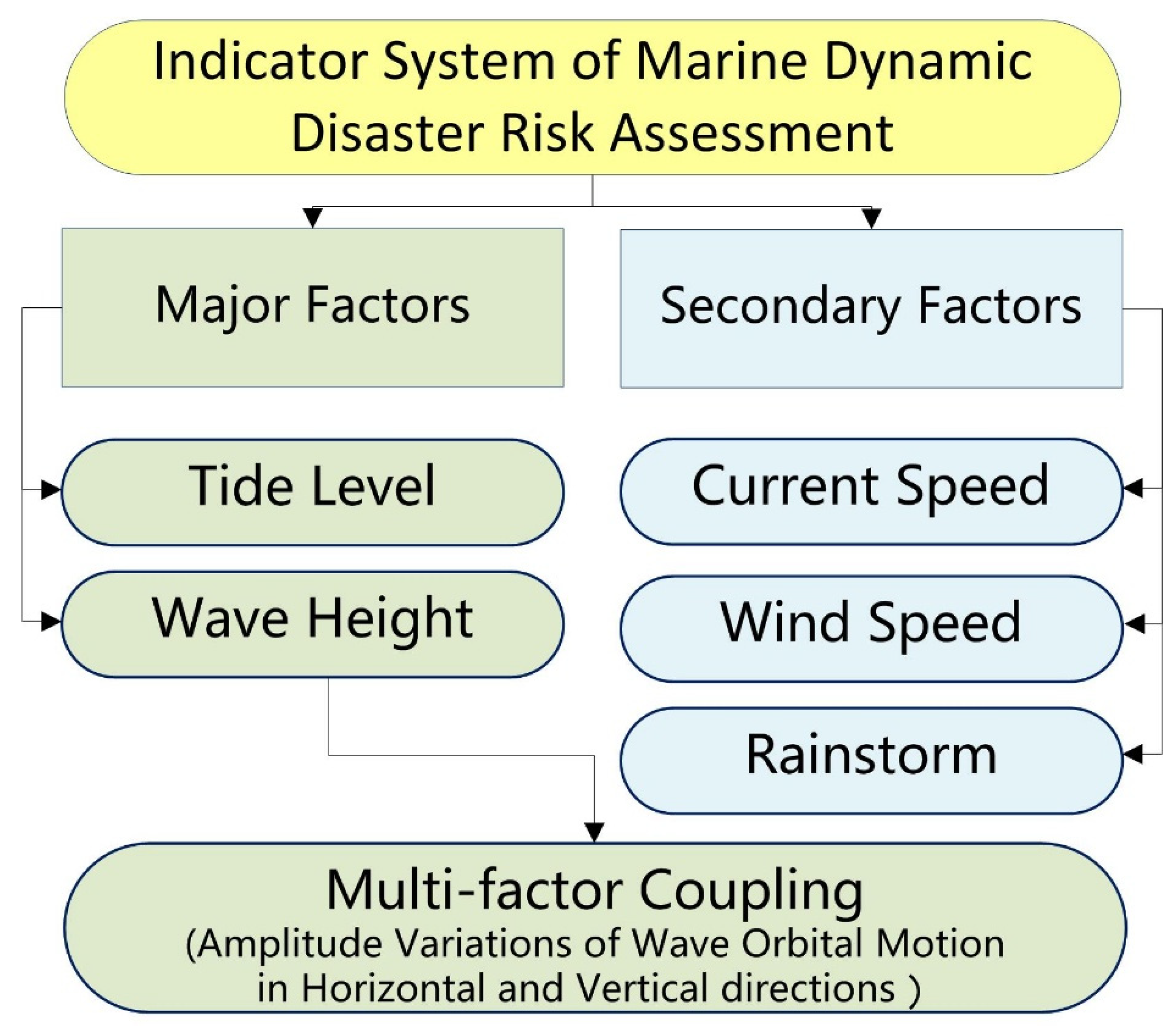 Remotesensing 15 00838 g002 550