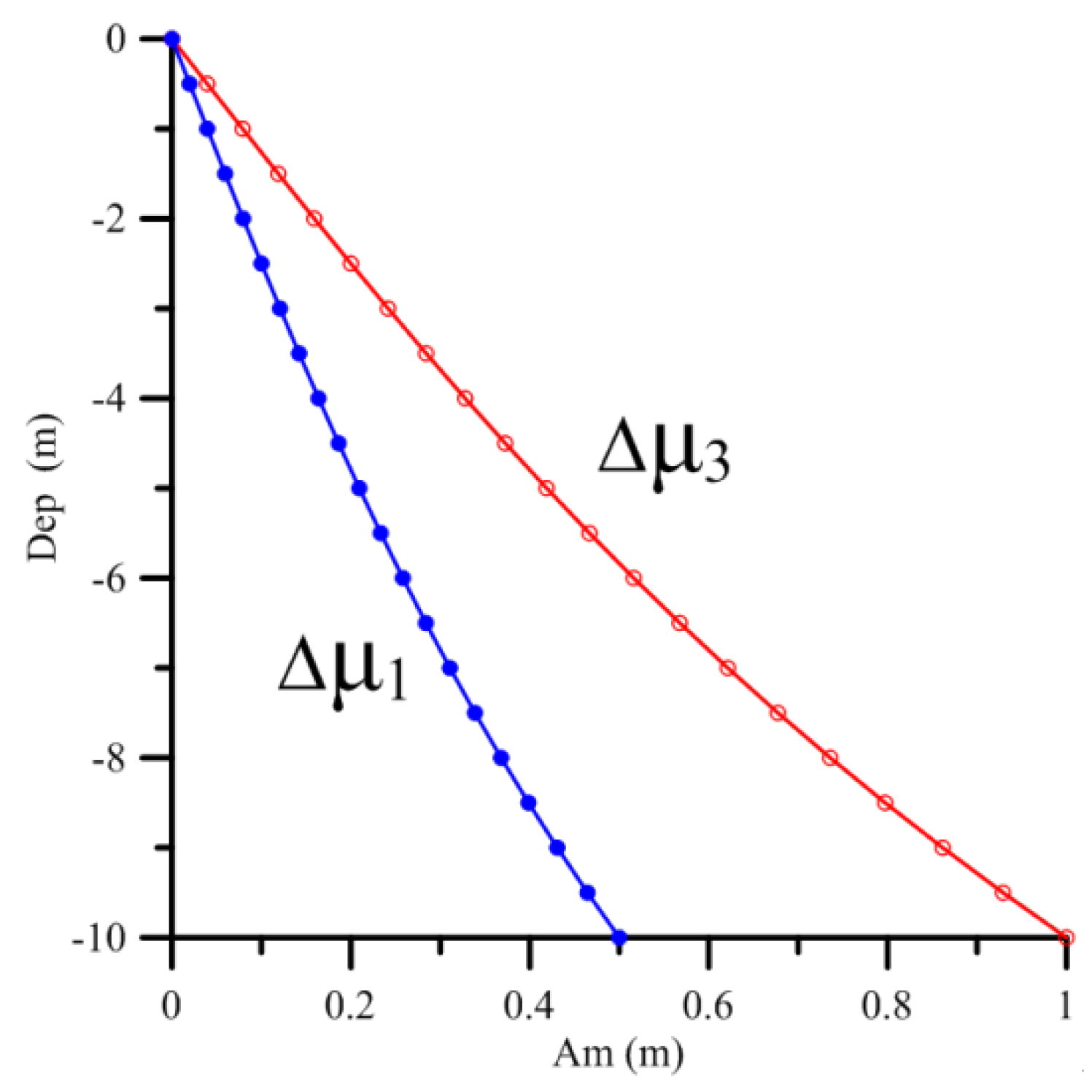 Remotesensing 15 00838 g003 550