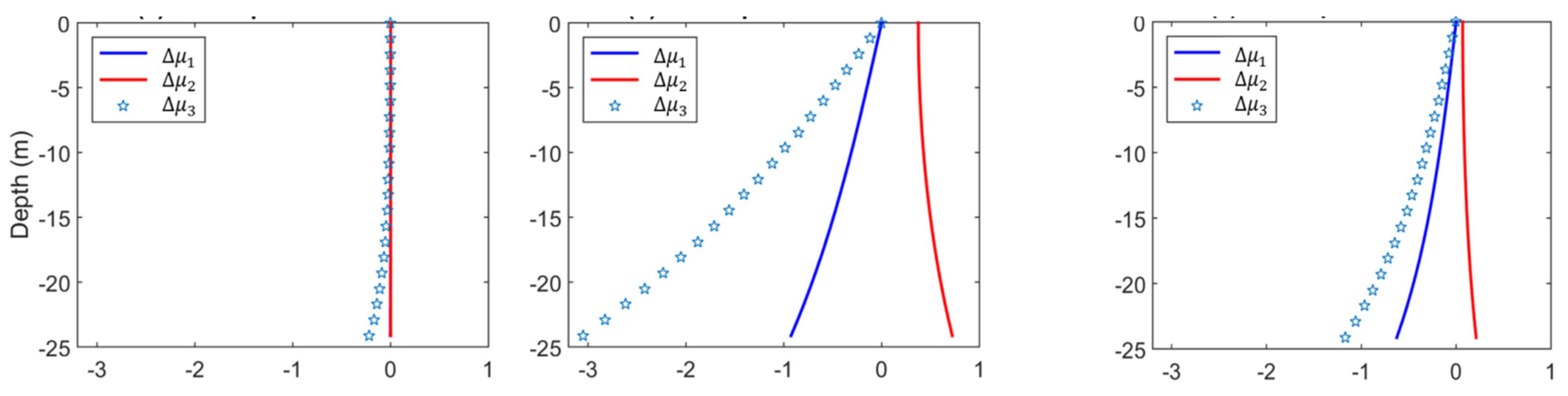 Remotesensing 15 00838 g004 550
