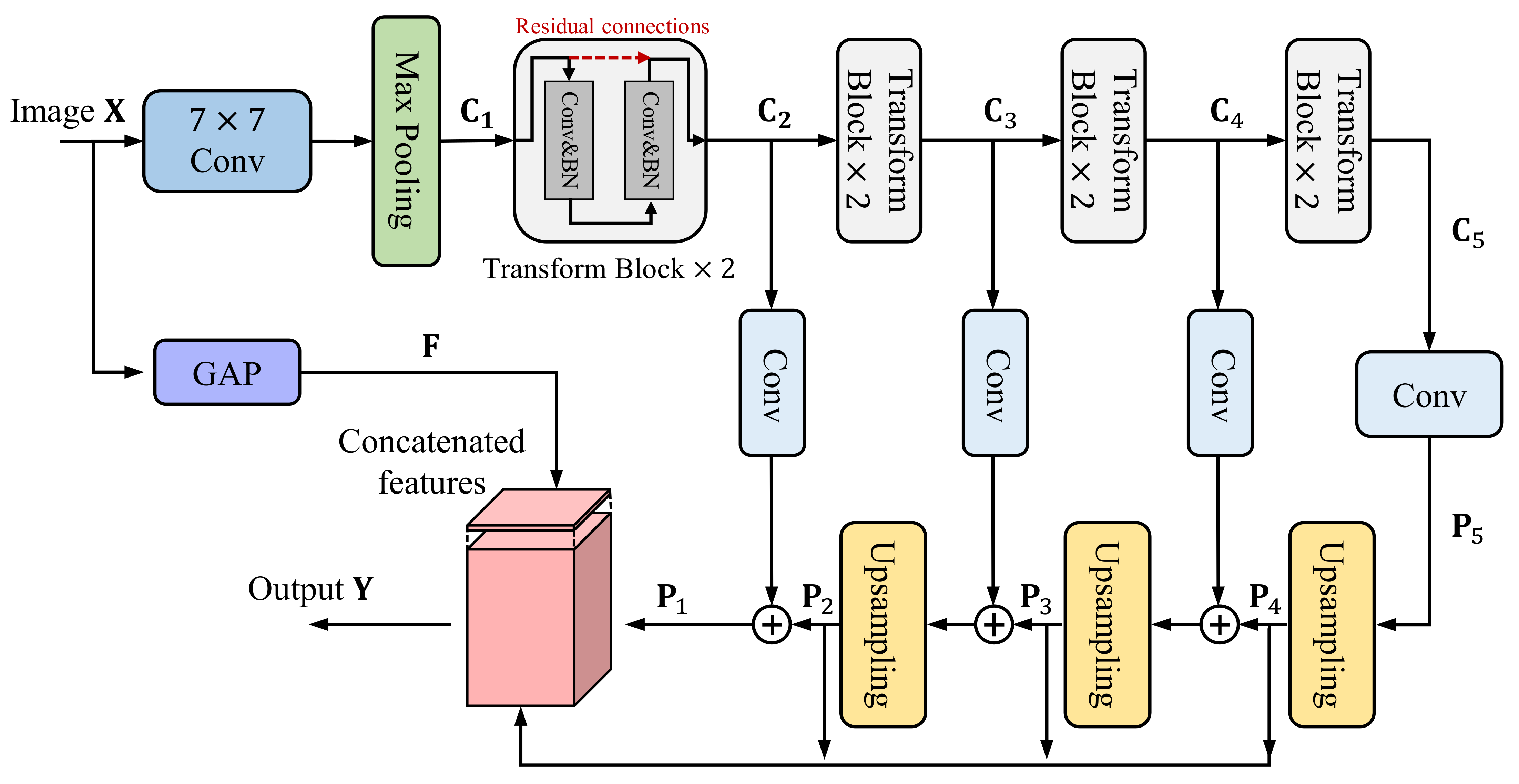 Remote Sensing | Free Full-Text | BiTSRS: A Bi-Decoder Transformer ...