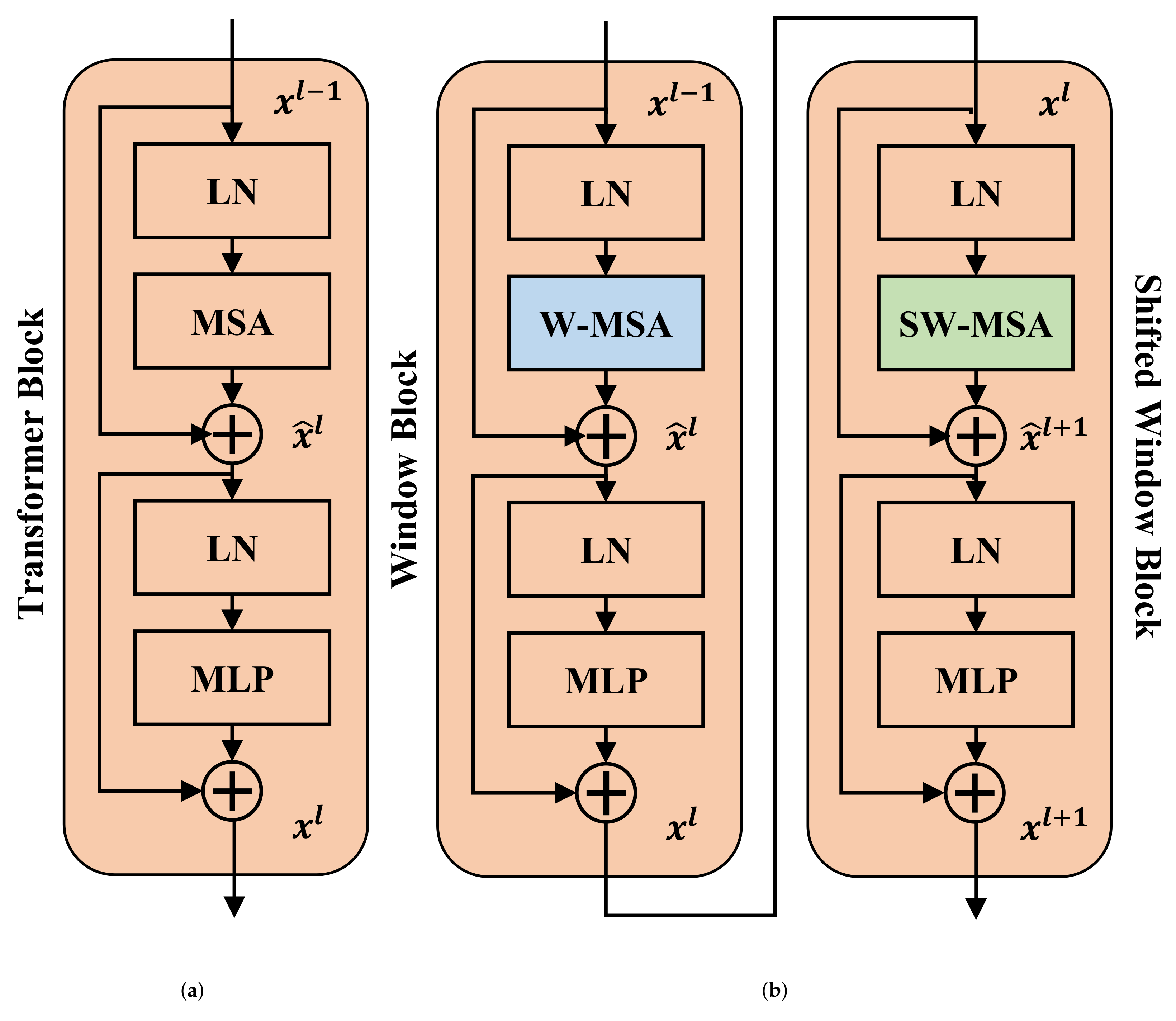 Remotesensing 15 00840 g003