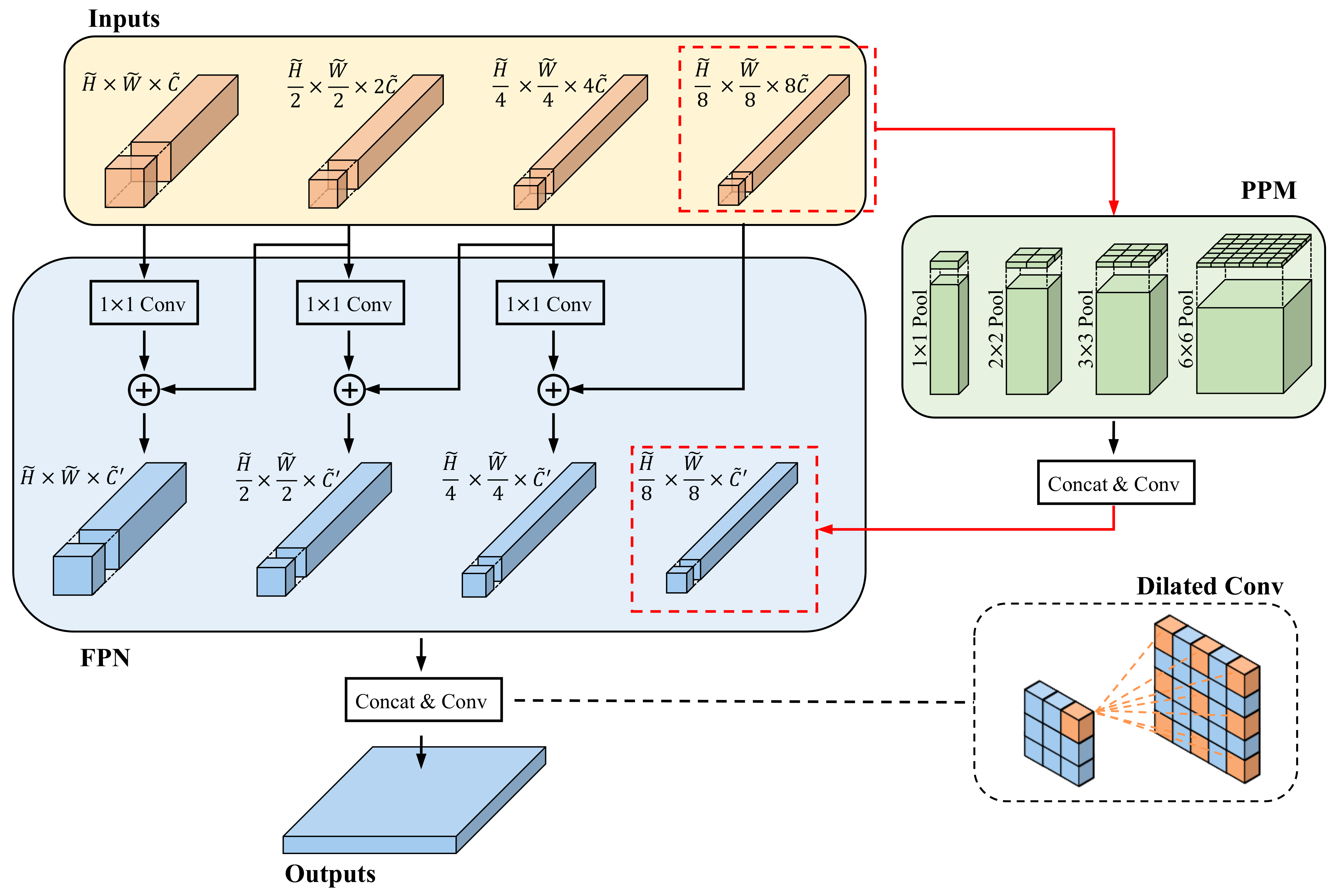 Remotesensing 15 00840 g004