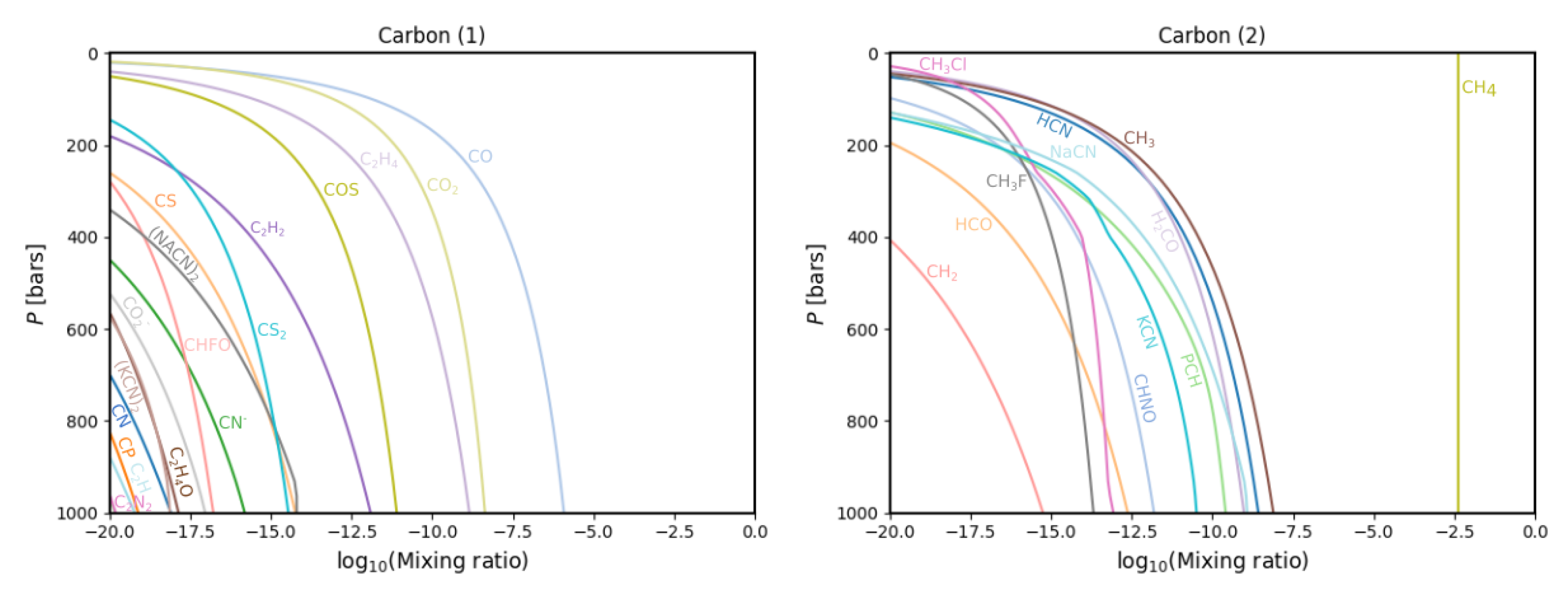 Remotesensing 15 00841 g003