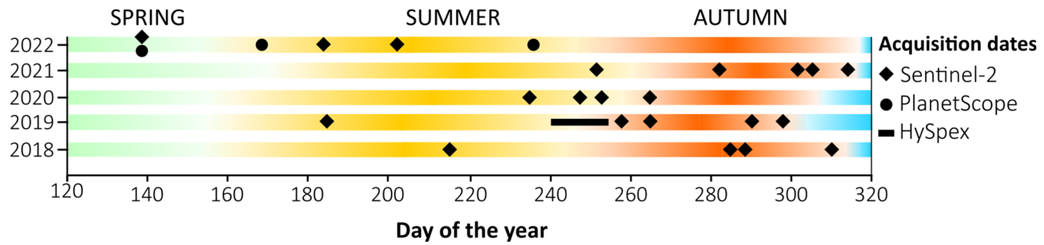 Remotesensing 15 00844 g003
