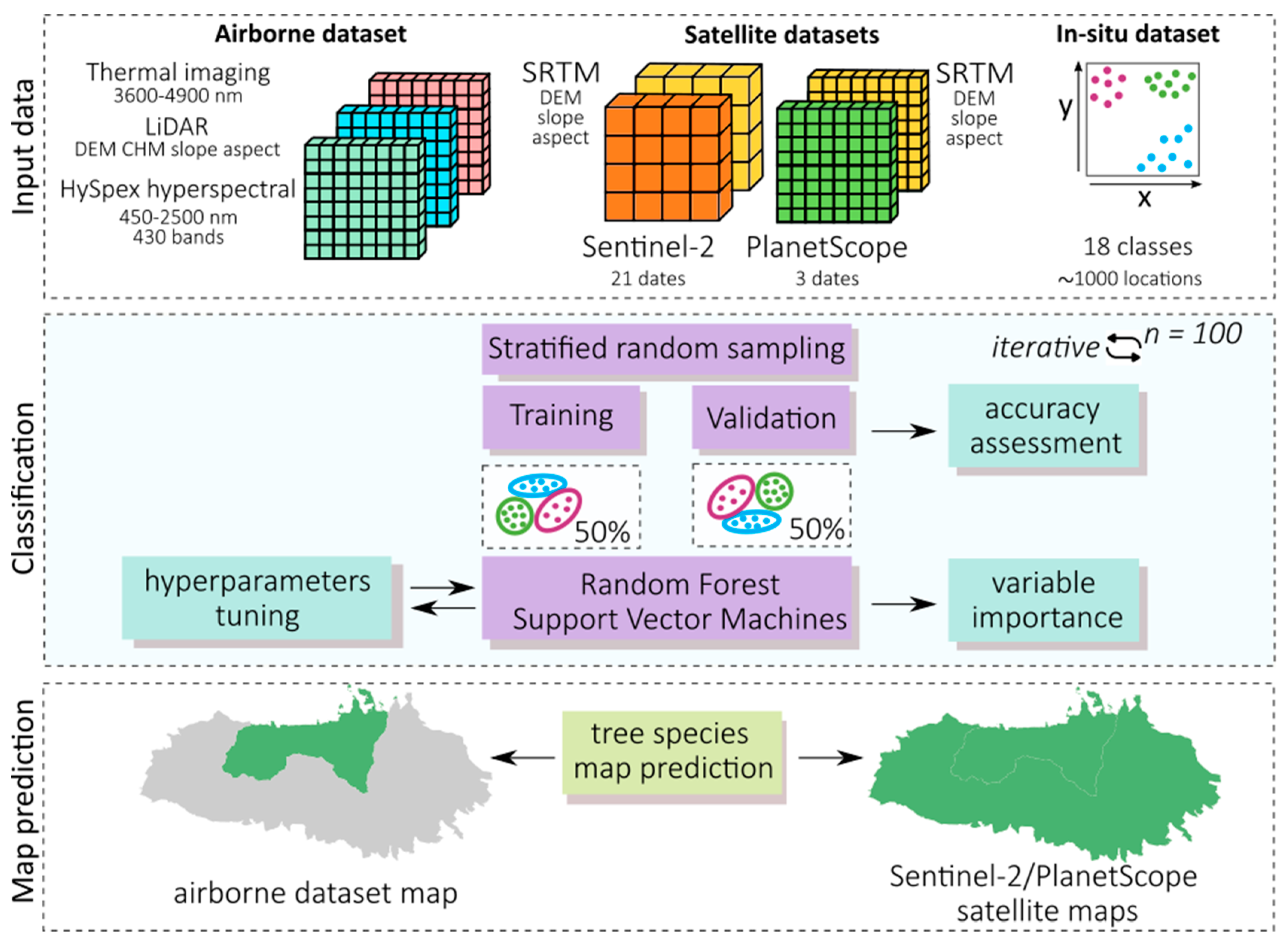 Remotesensing 15 00844 g004