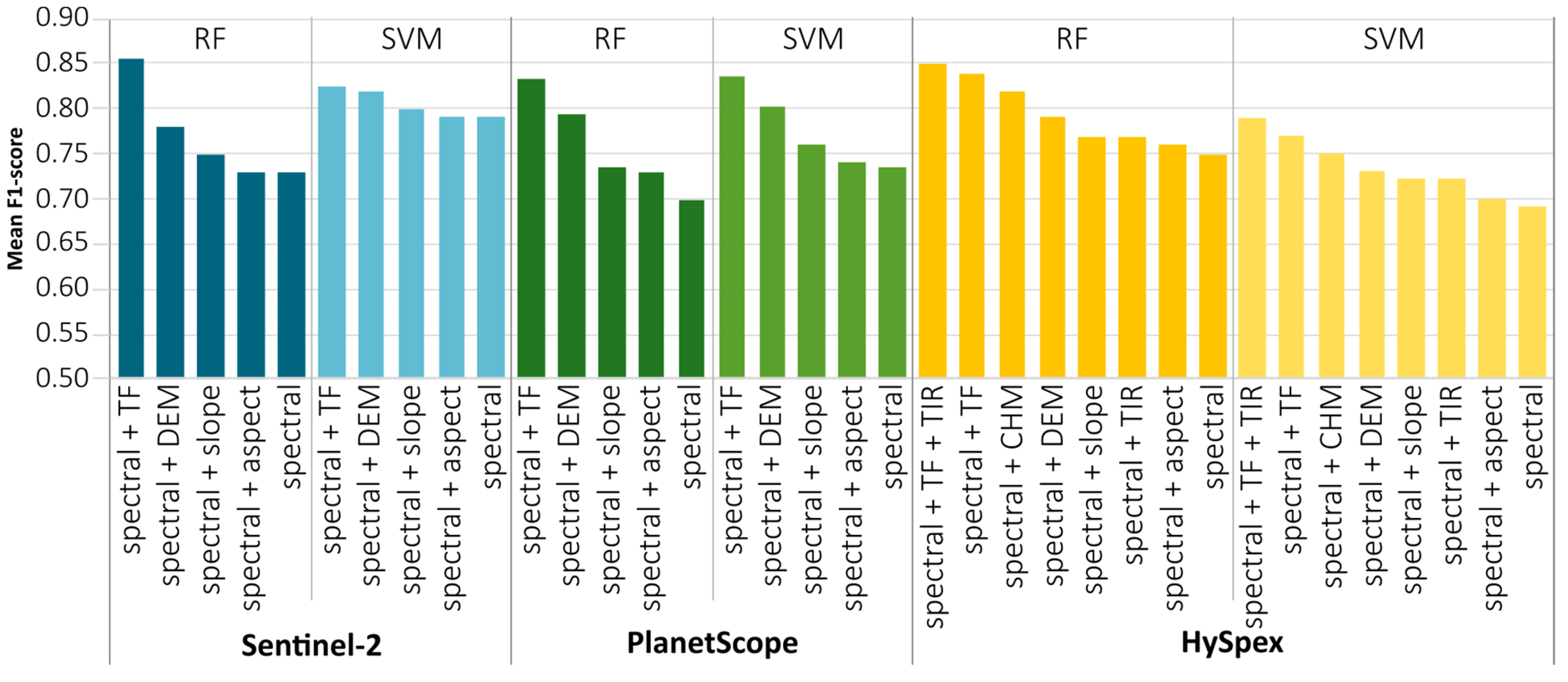 Remotesensing 15 00844 g007