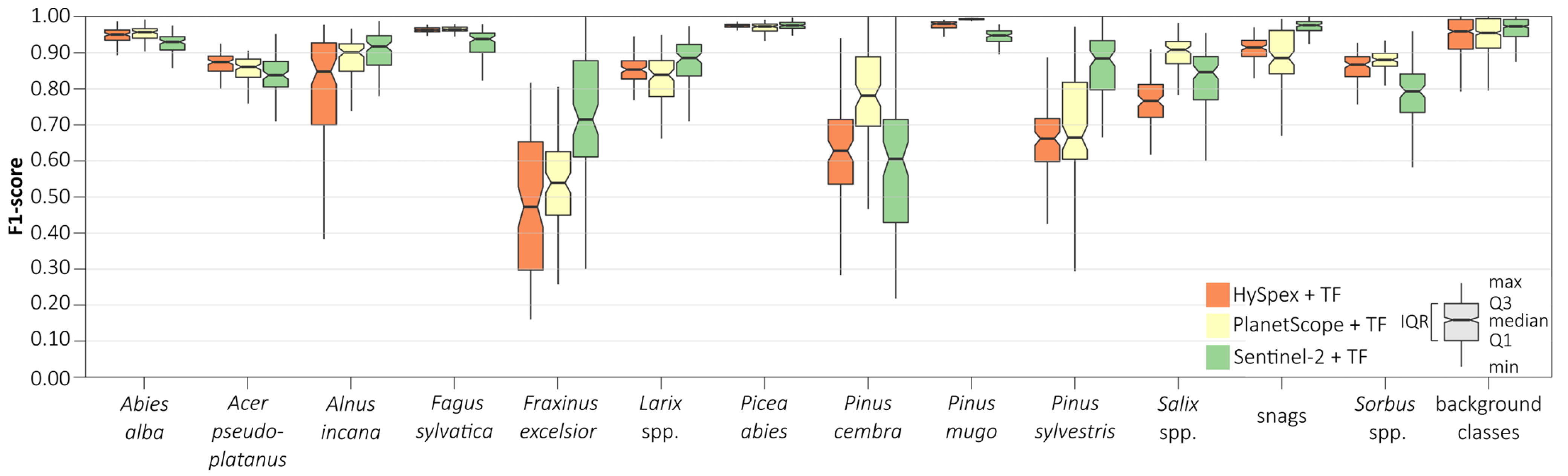 Remotesensing 15 00844 g008