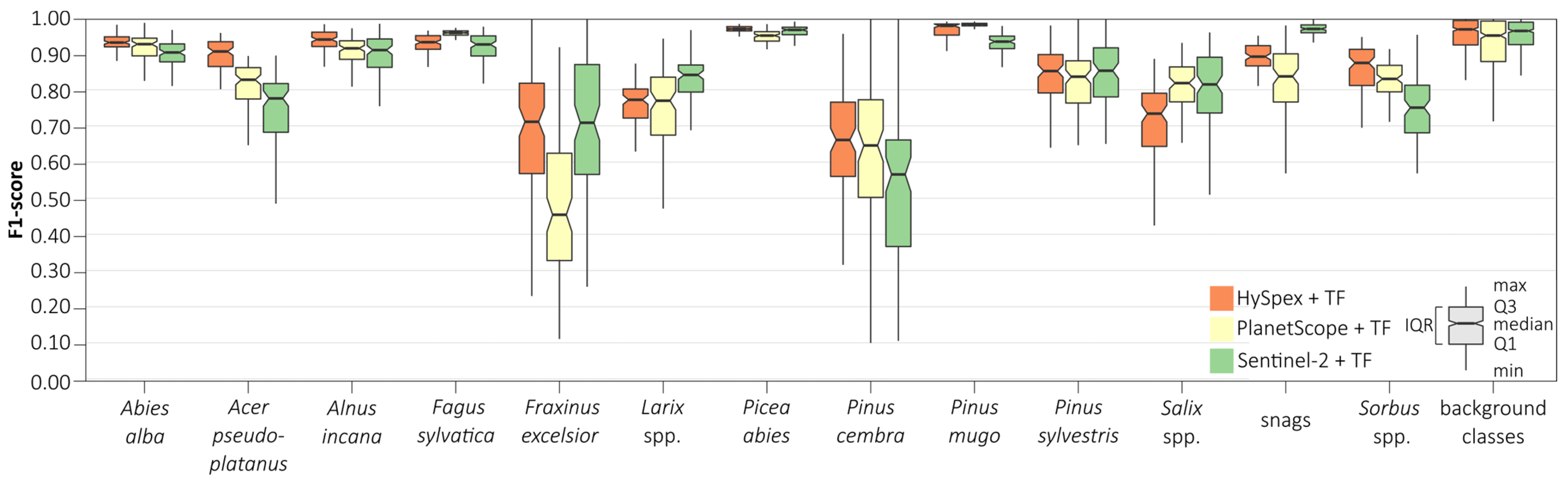Remotesensing 15 00844 g009