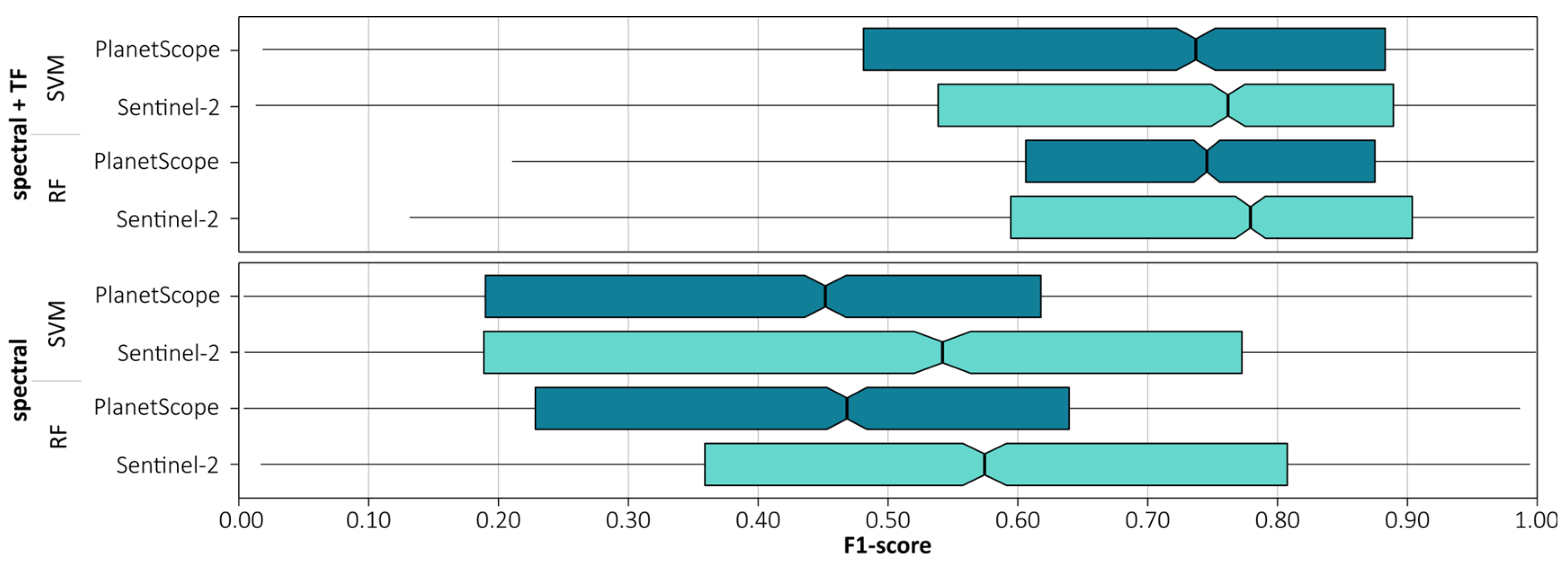 Remotesensing 15 00844 g010