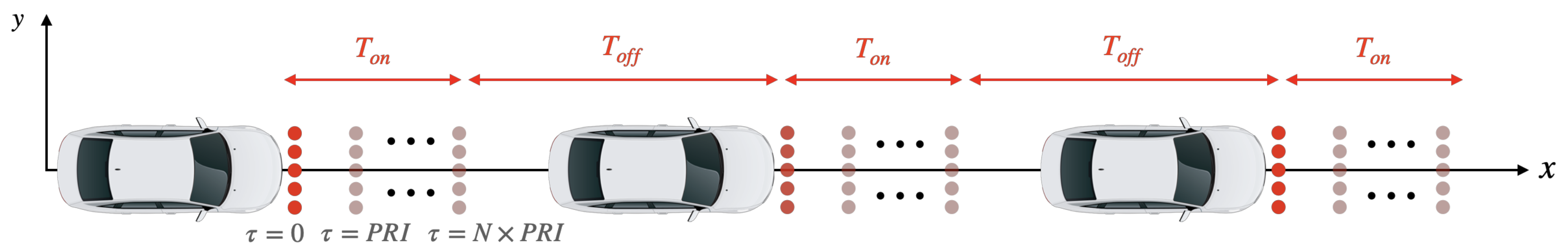 Remotesensing 15 00845 g004 550