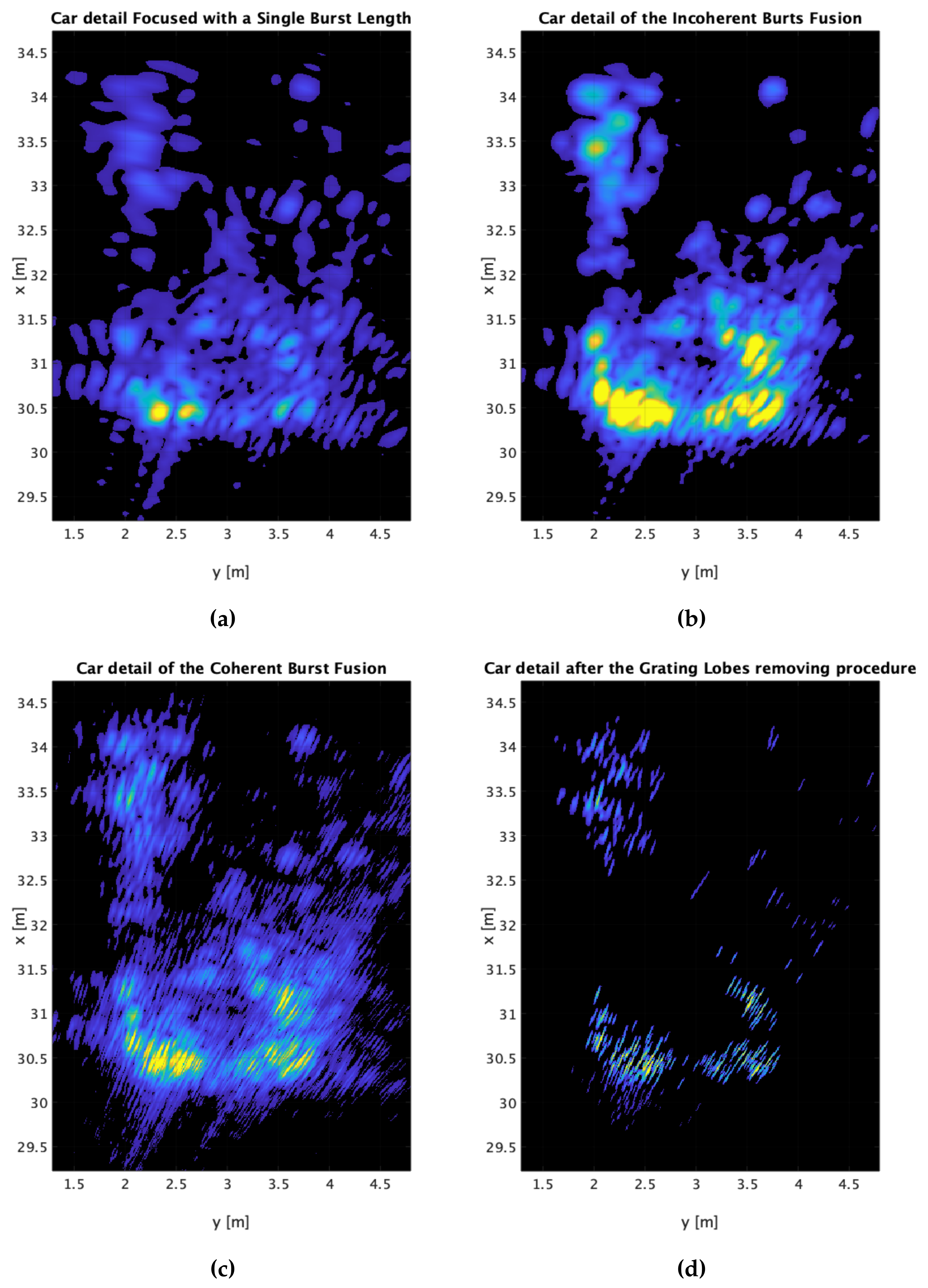 Remotesensing 15 00845 g012 550