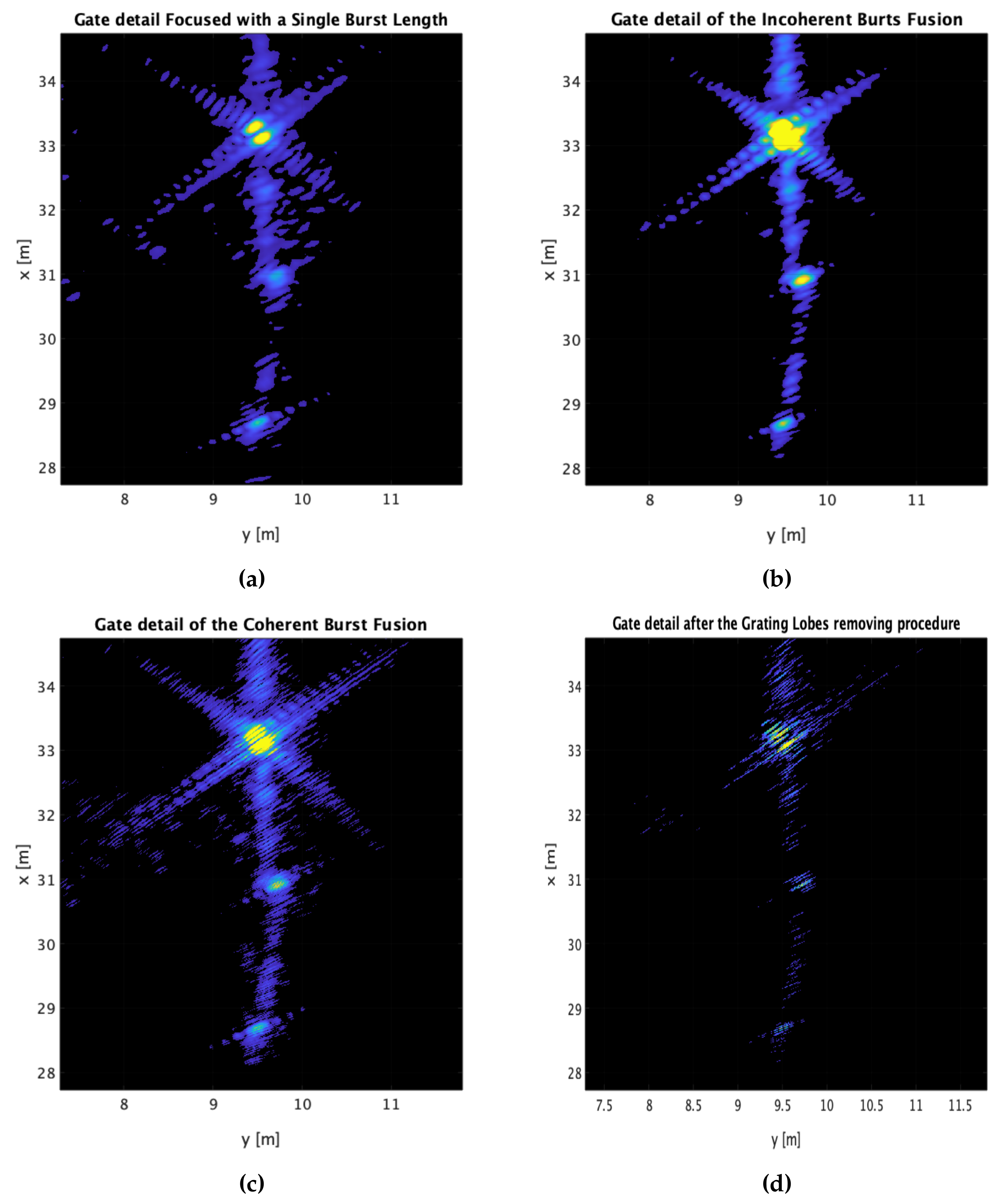 Remotesensing 15 00845 g013 550