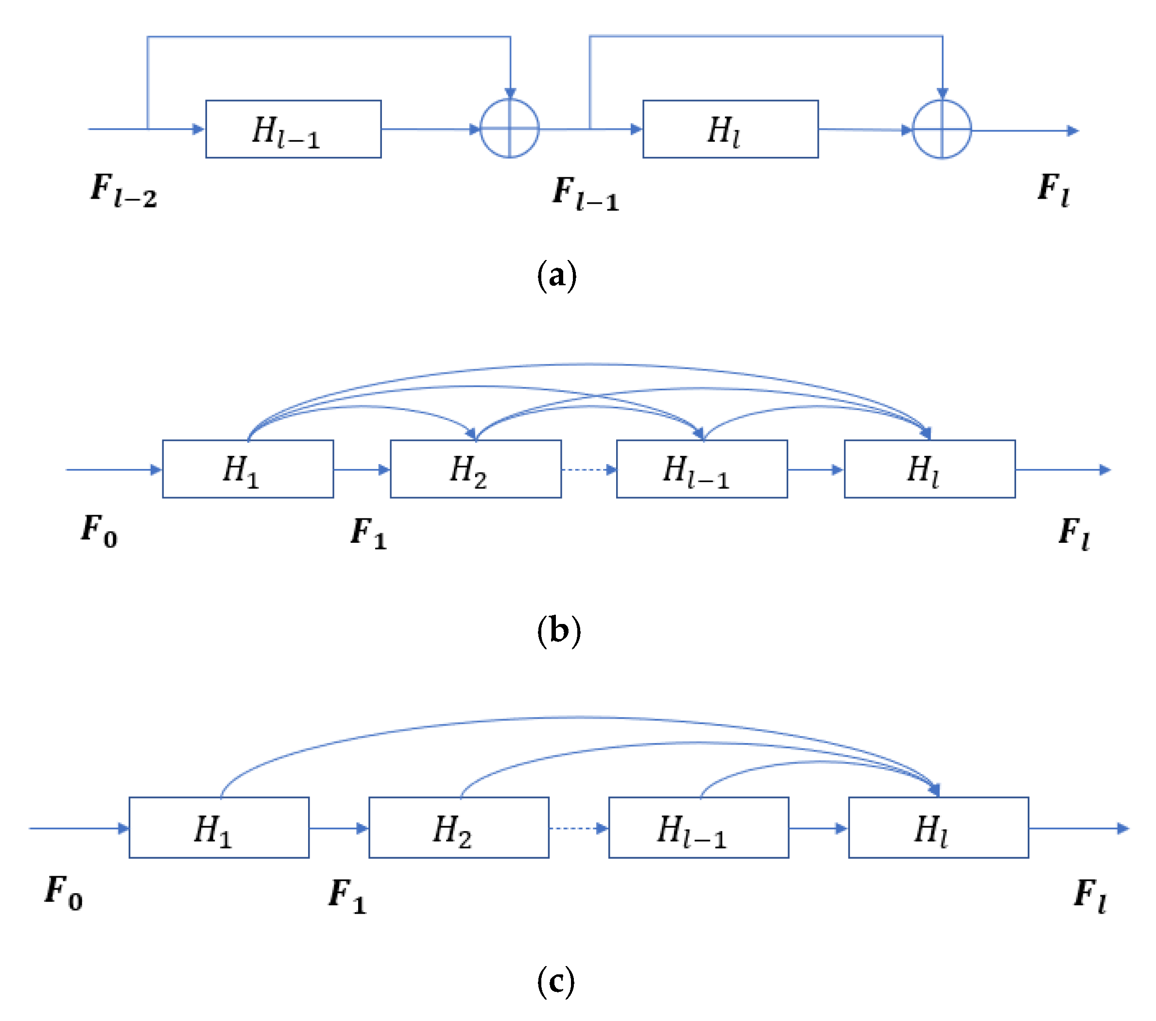 Remotesensing 15 00848 g001 550