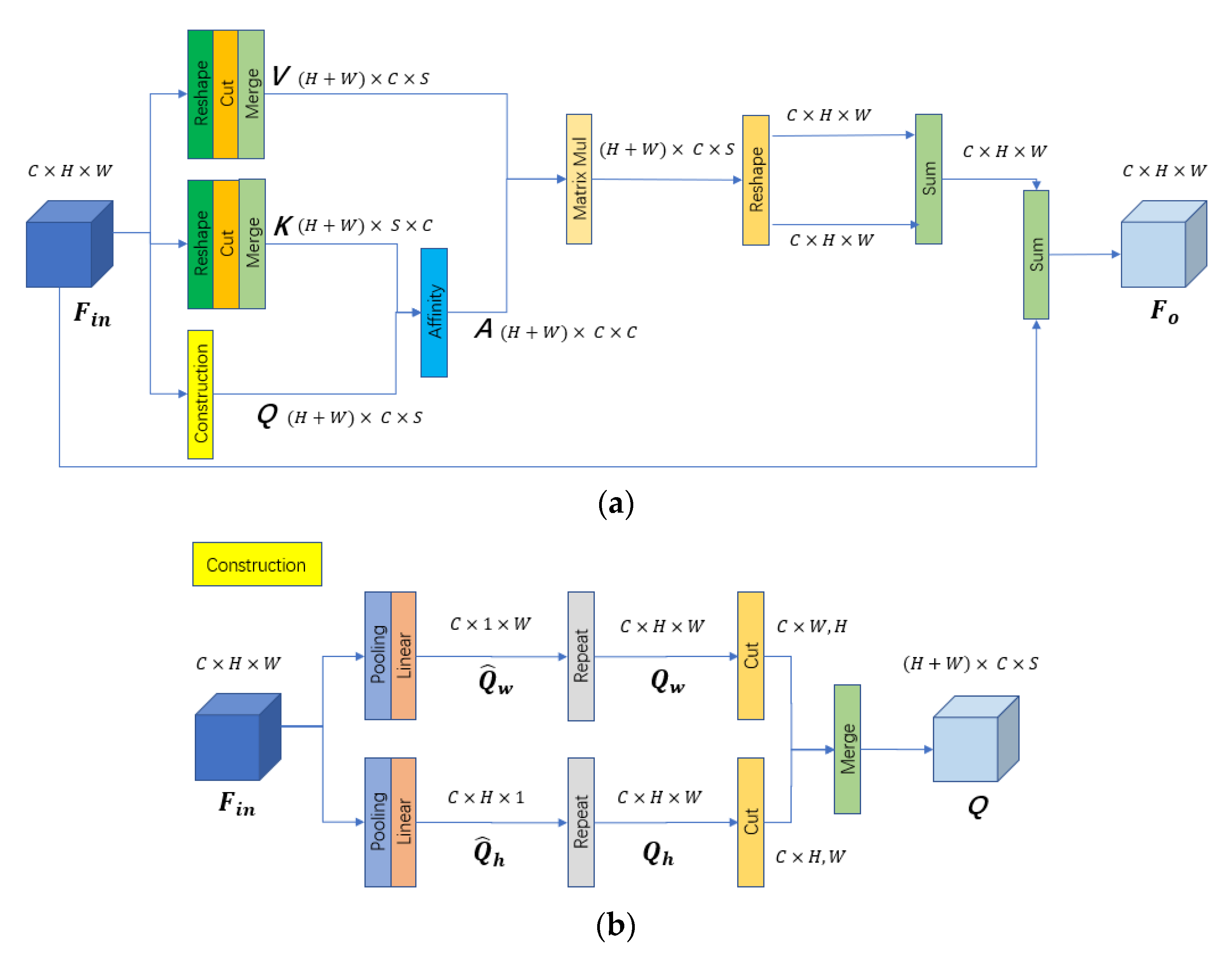 Remotesensing 15 00848 g002 550