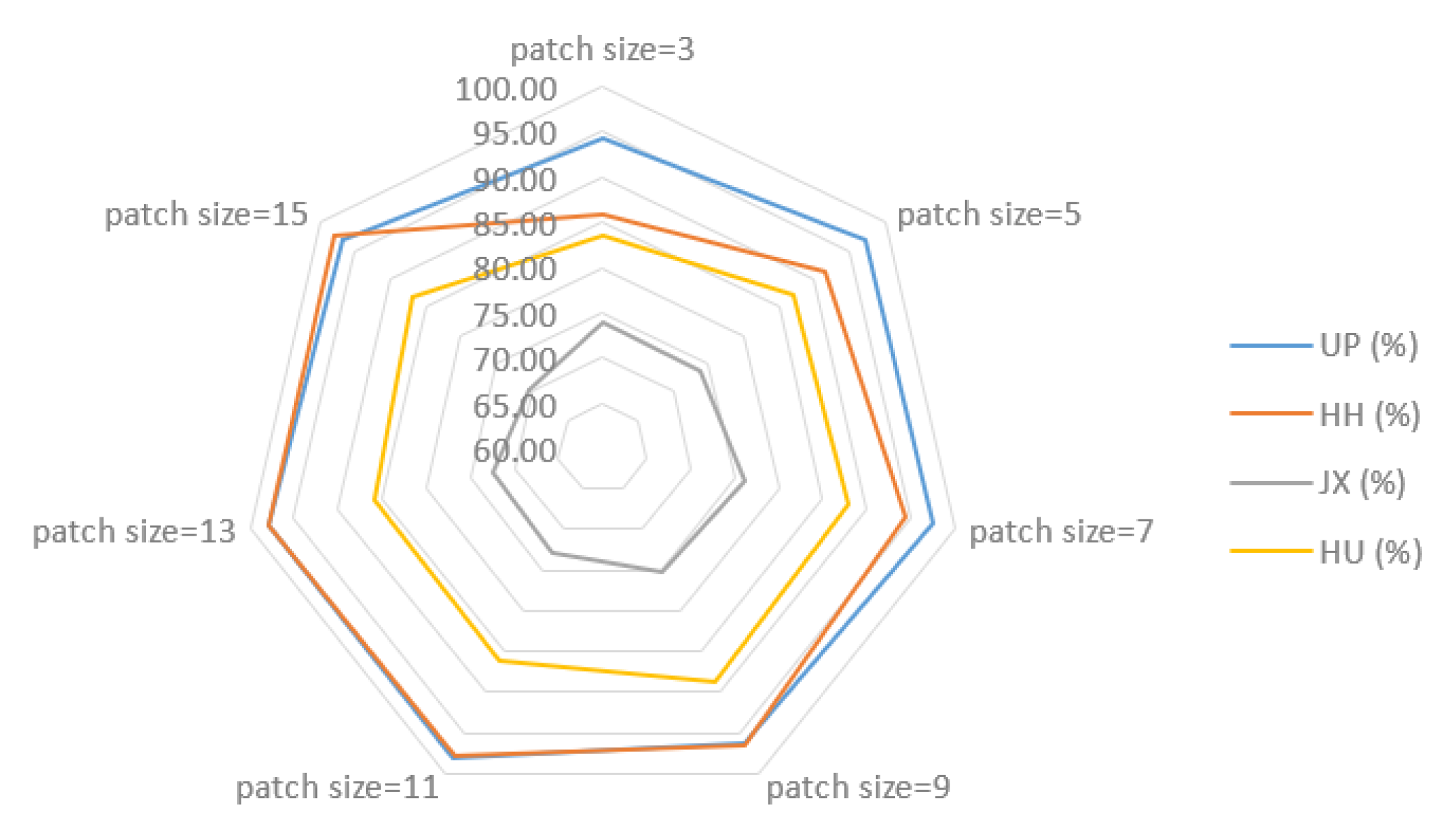 Remotesensing 15 00848 g013 550