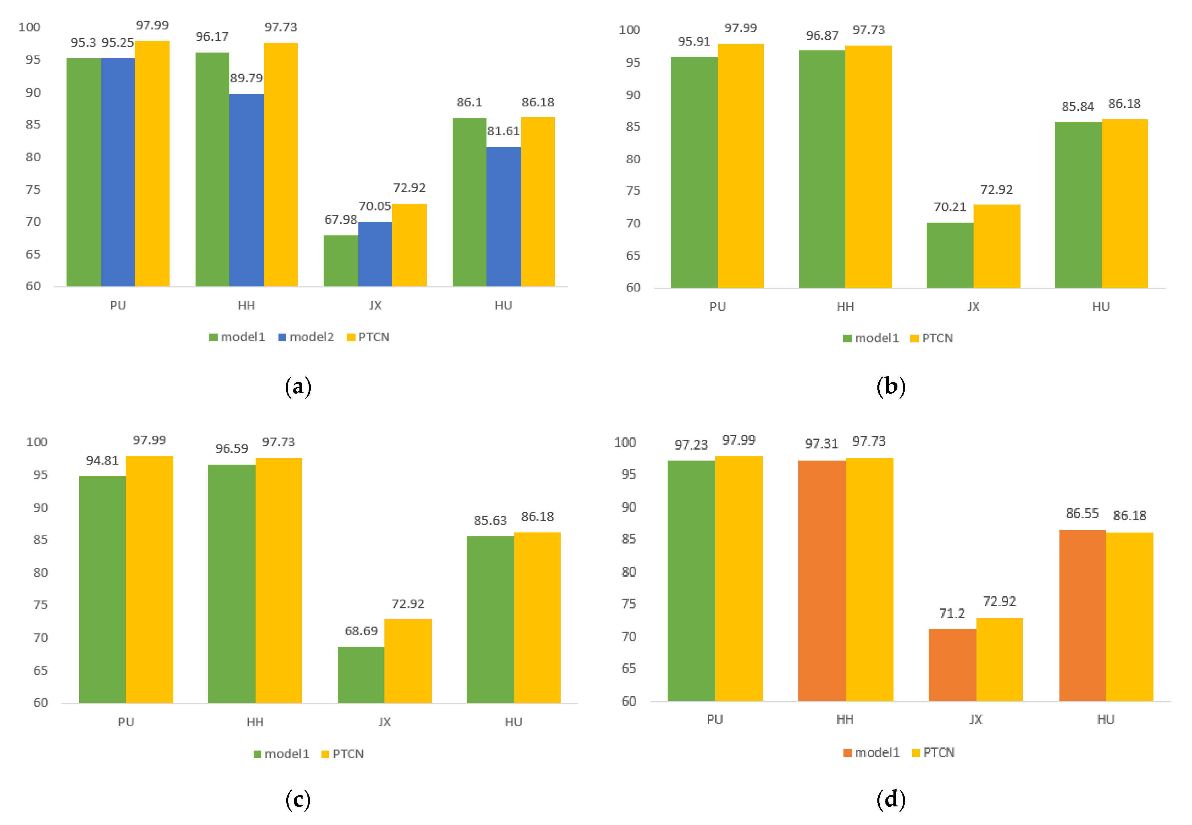 Remotesensing 15 00848 g015 550