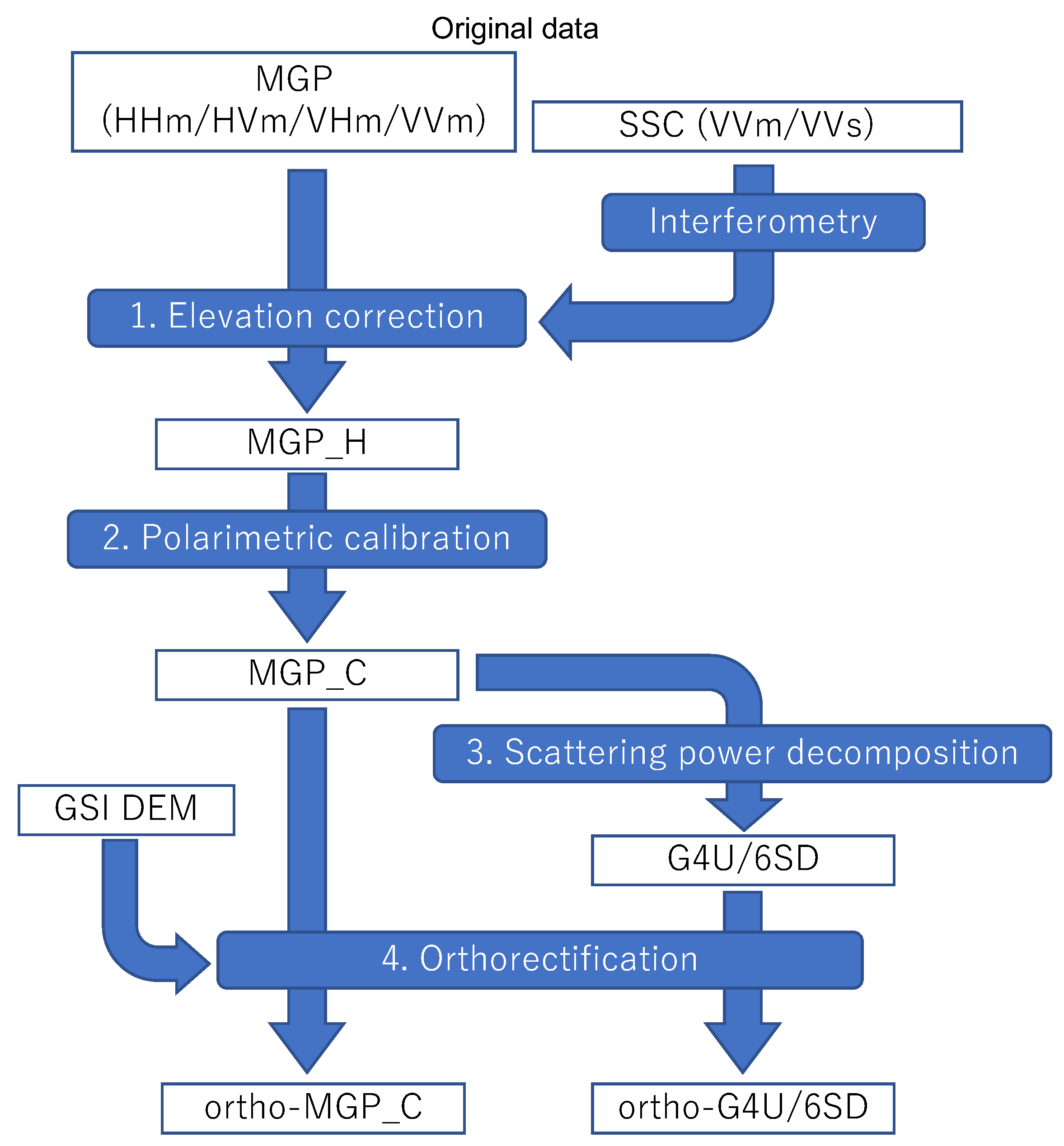 Remotesensing 15 00849 g001