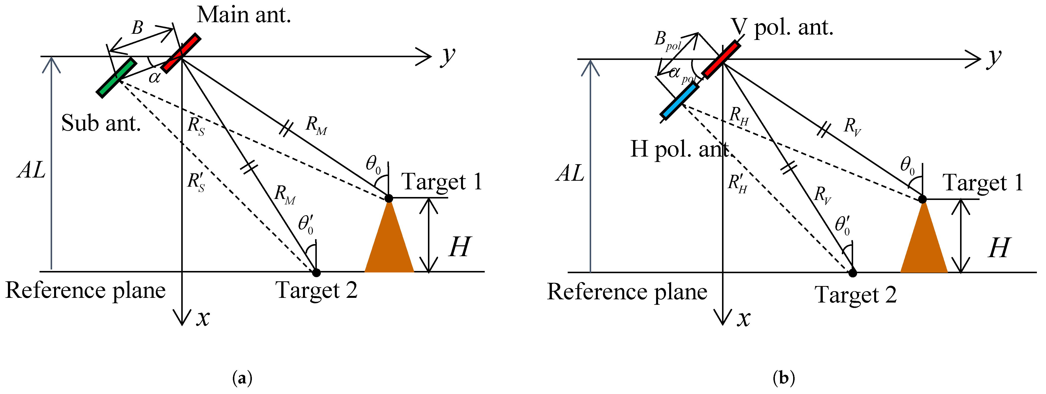 Remotesensing 15 00849 g003