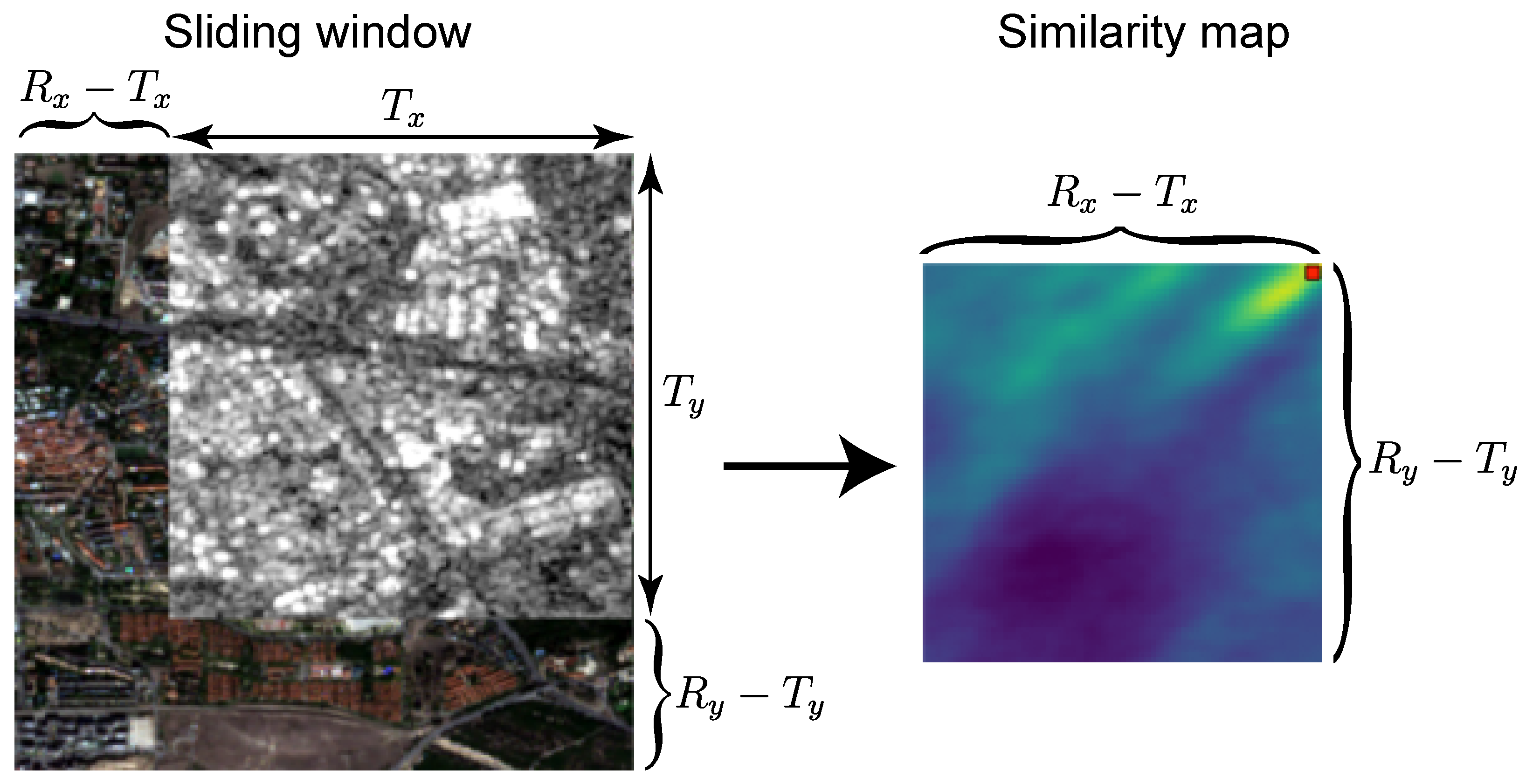 Remotesensing 15 00850 g002 550