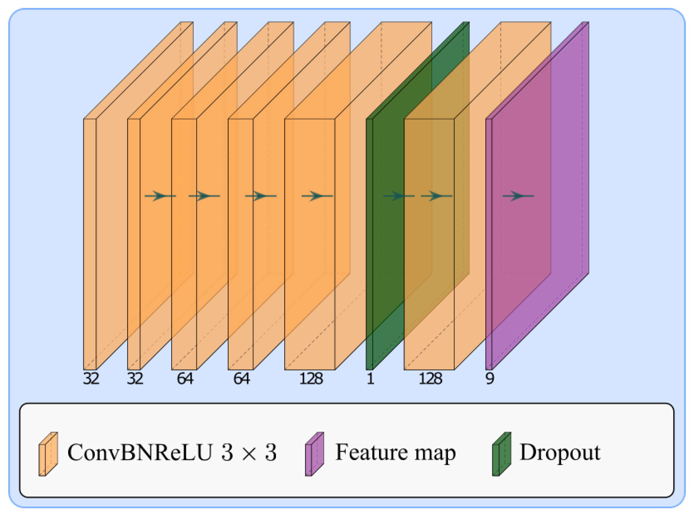 Remotesensing 15 00850 g005 550