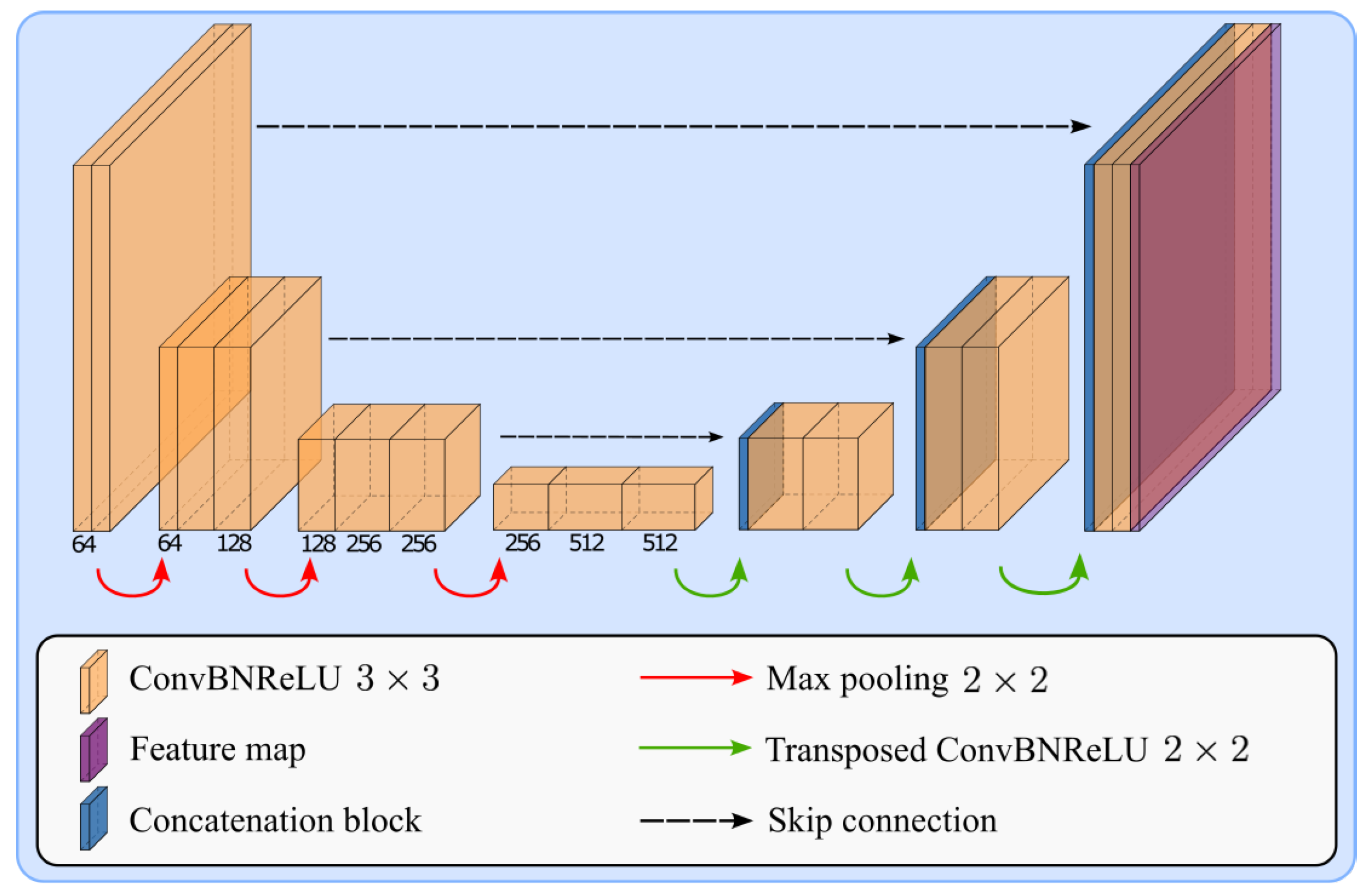 Remotesensing 15 00850 g006 550