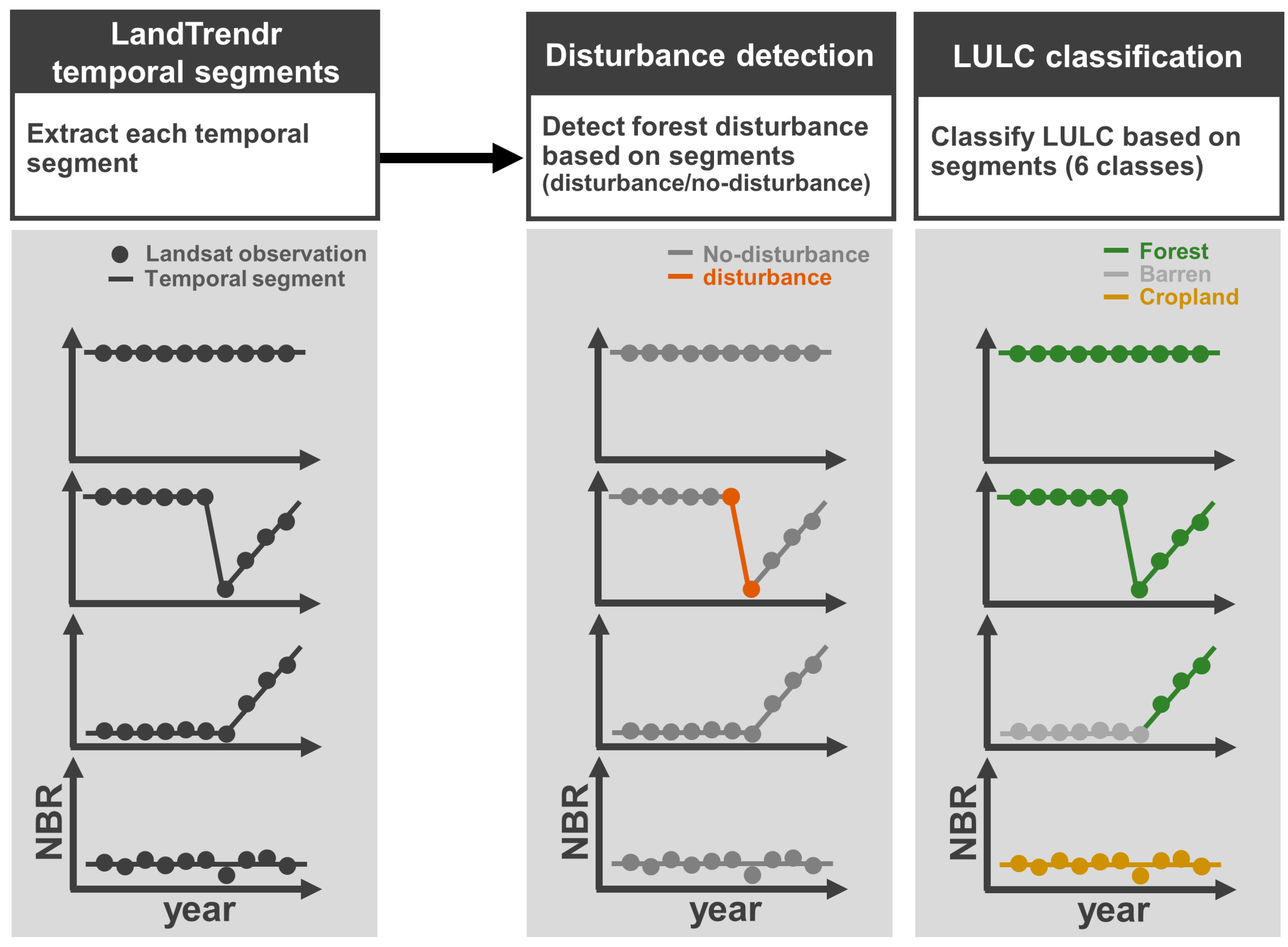 Remotesensing 15 00851 g003 Remotesensing 15 00851 g003