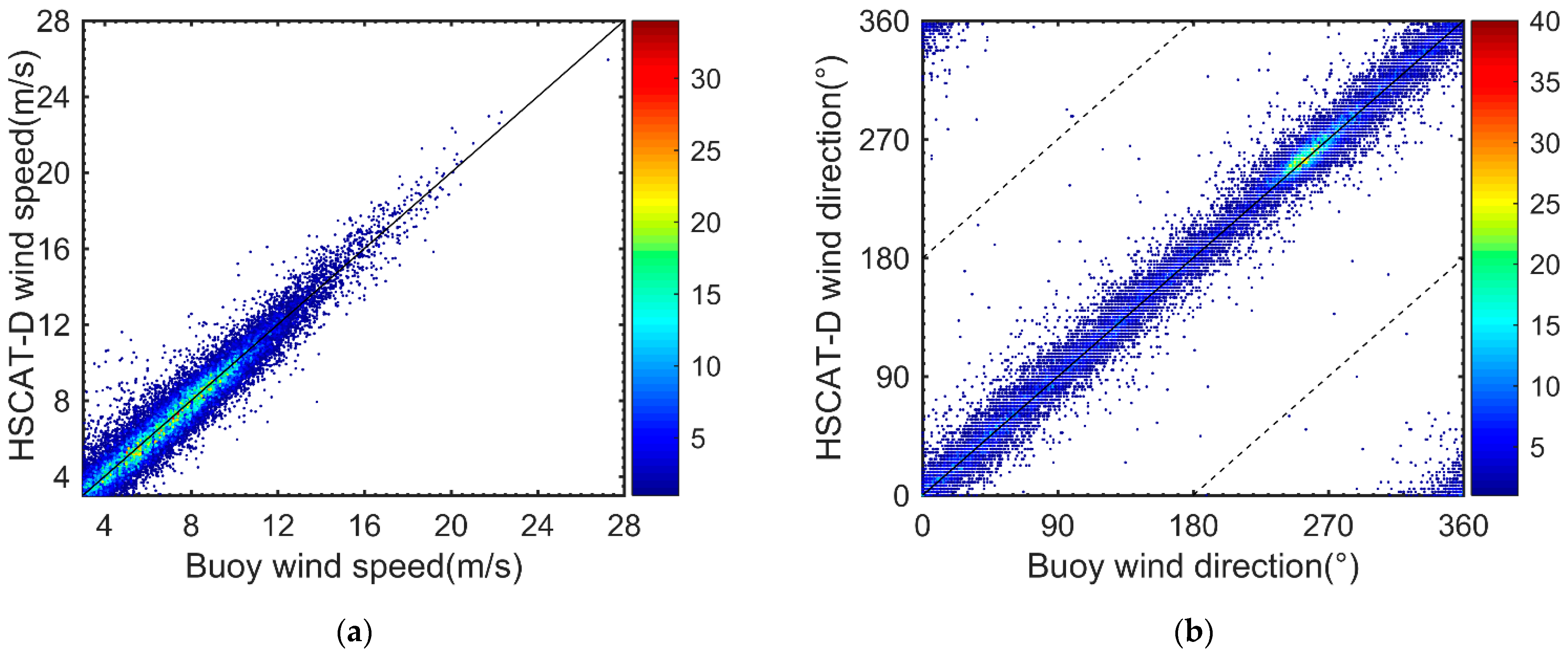 Remotesensing 15 00852 g002