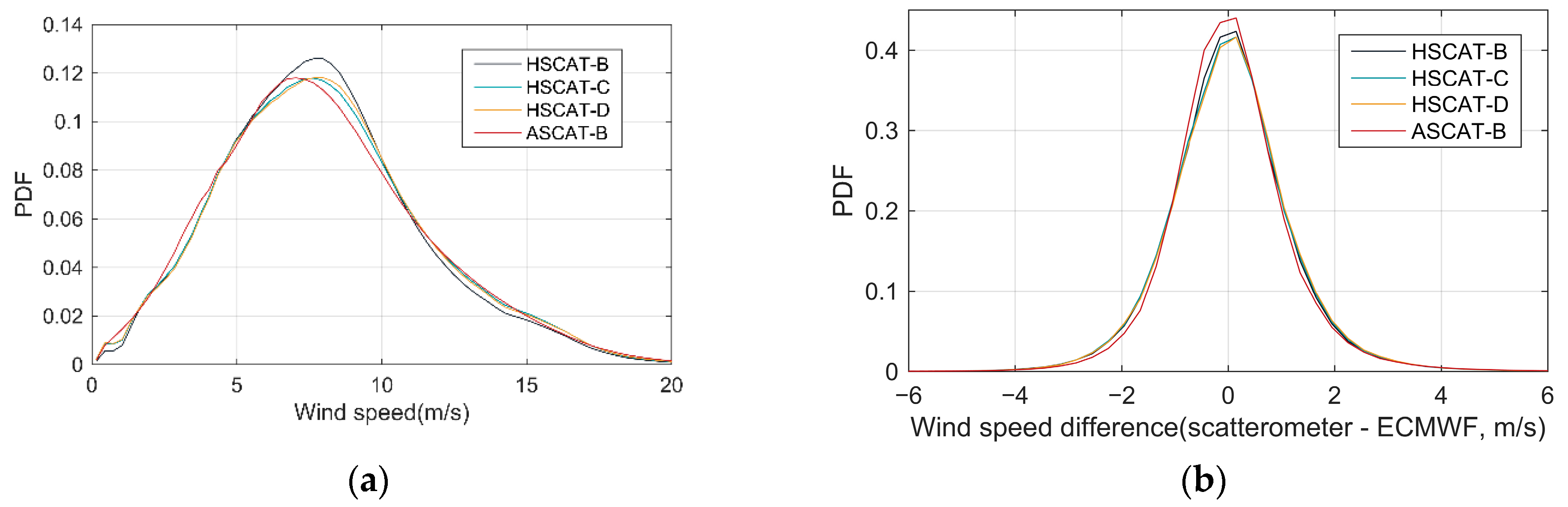Remotesensing 15 00852 g004