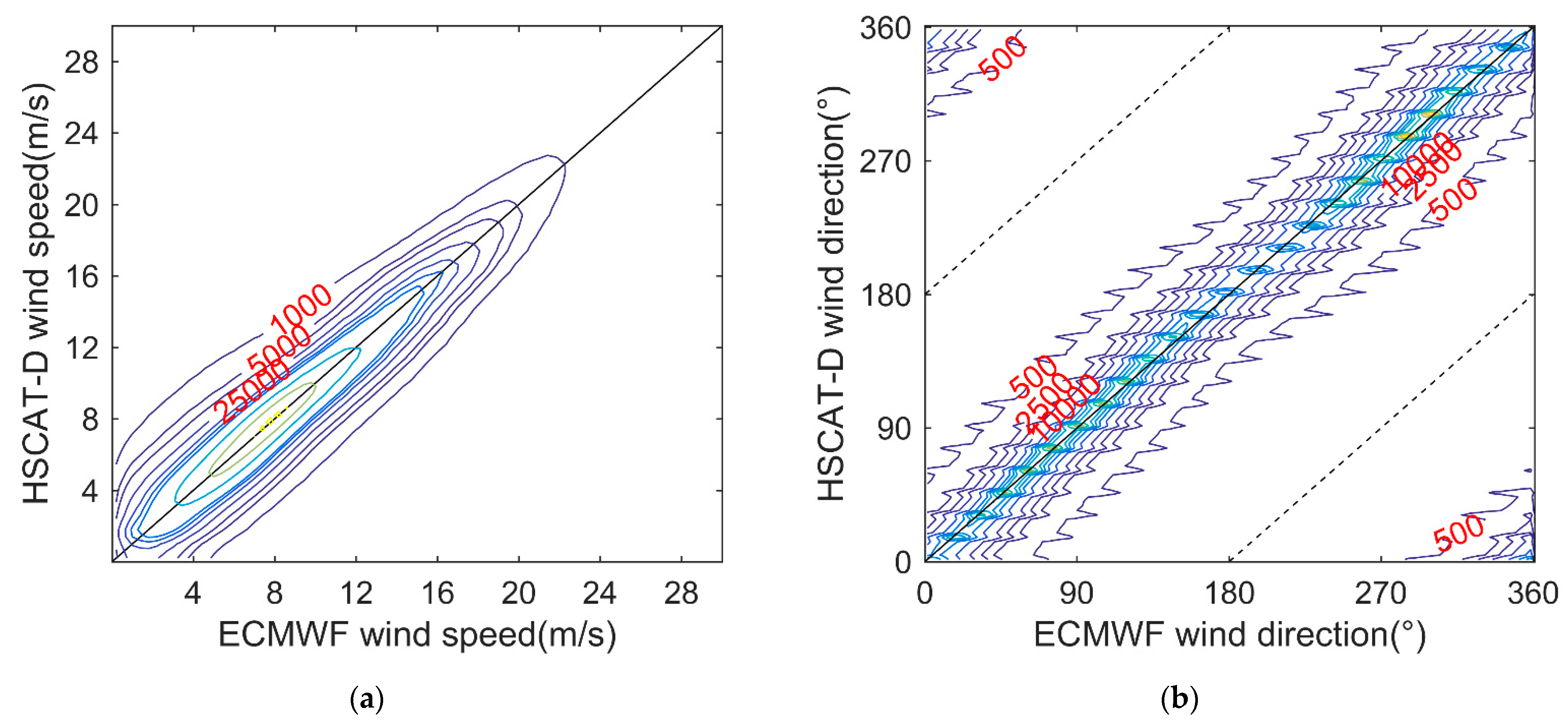Remotesensing 15 00852 g005