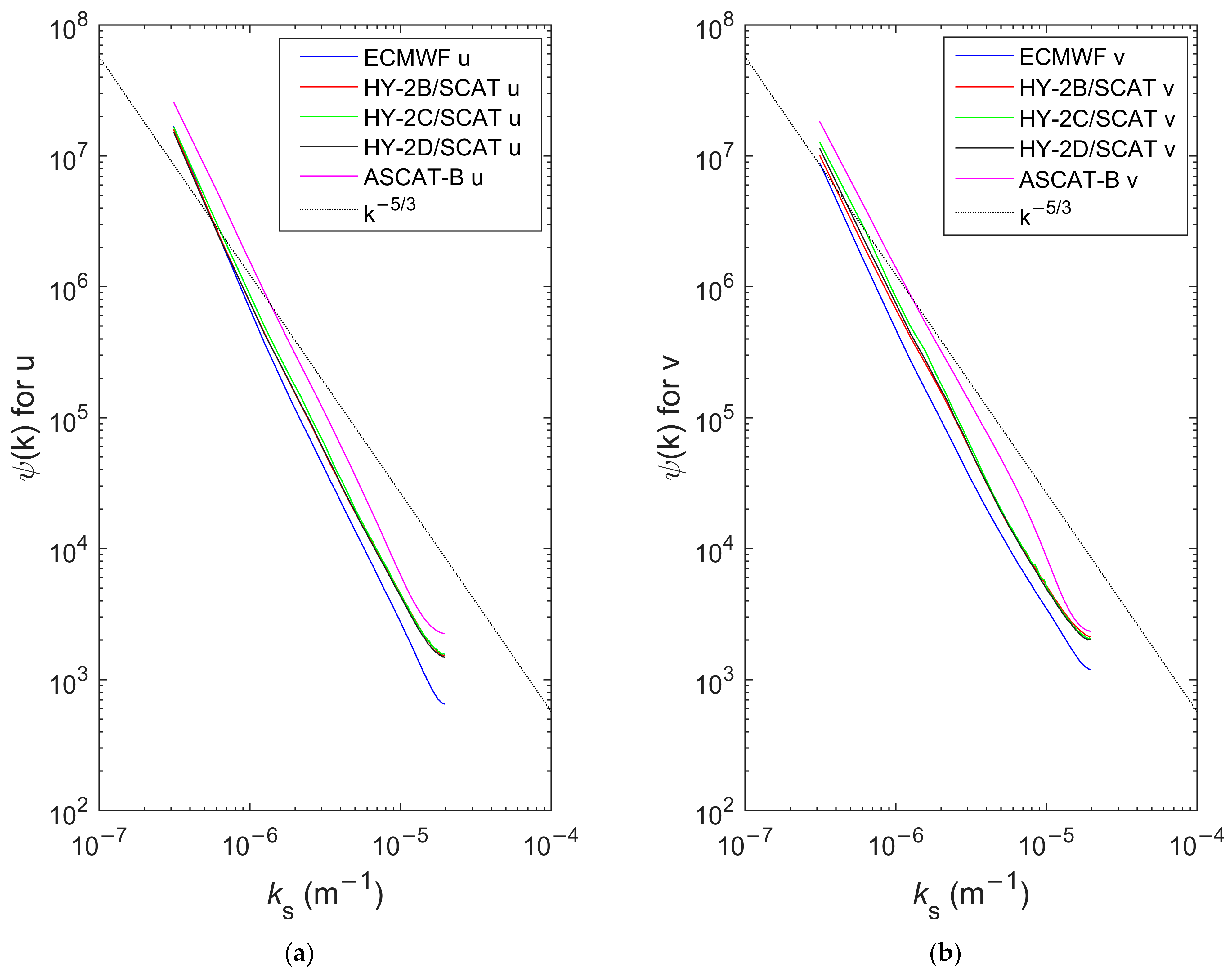 Remotesensing 15 00852 g008