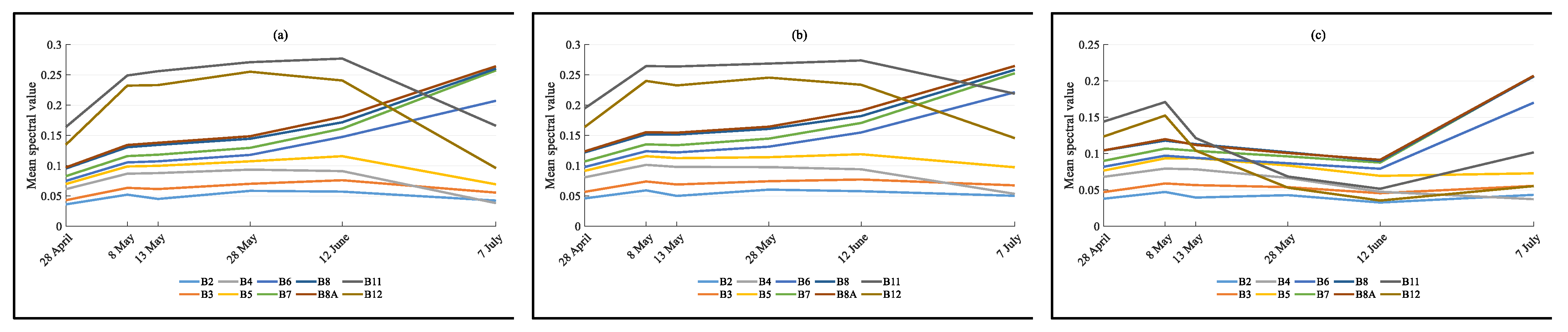 Remotesensing 15 00853 g003 550