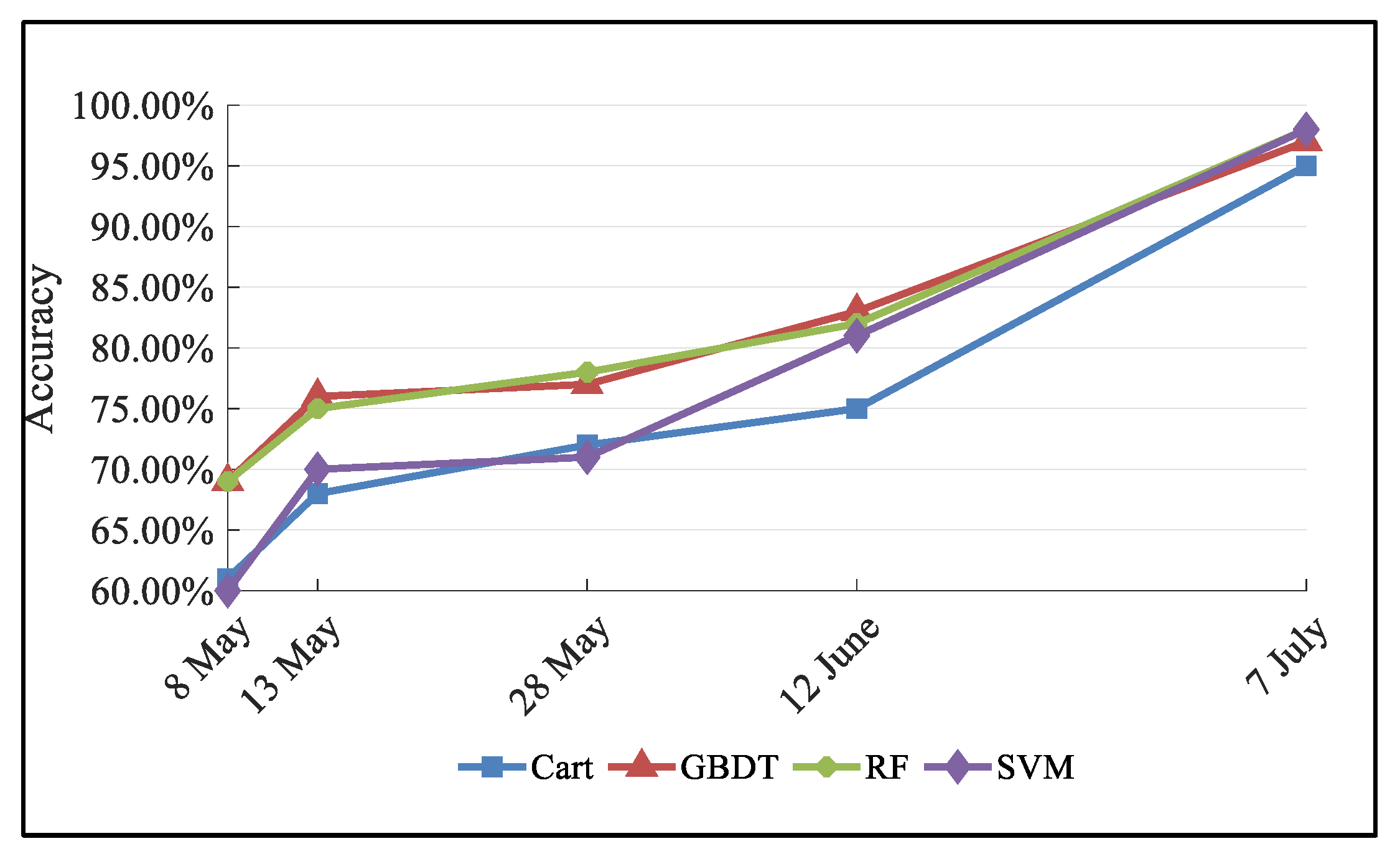 Remotesensing 15 00853 g005 550