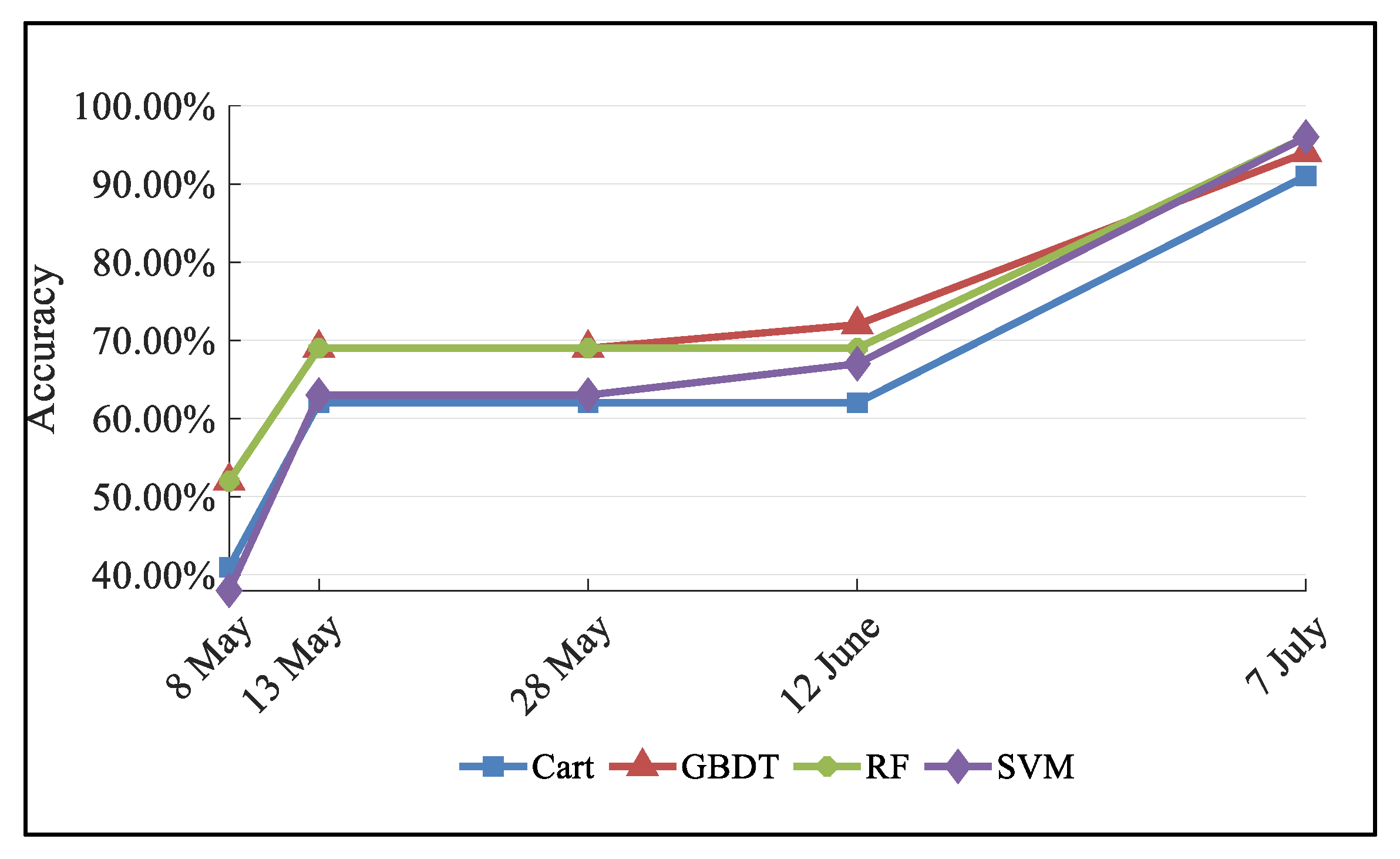 Remotesensing 15 00853 g006 550