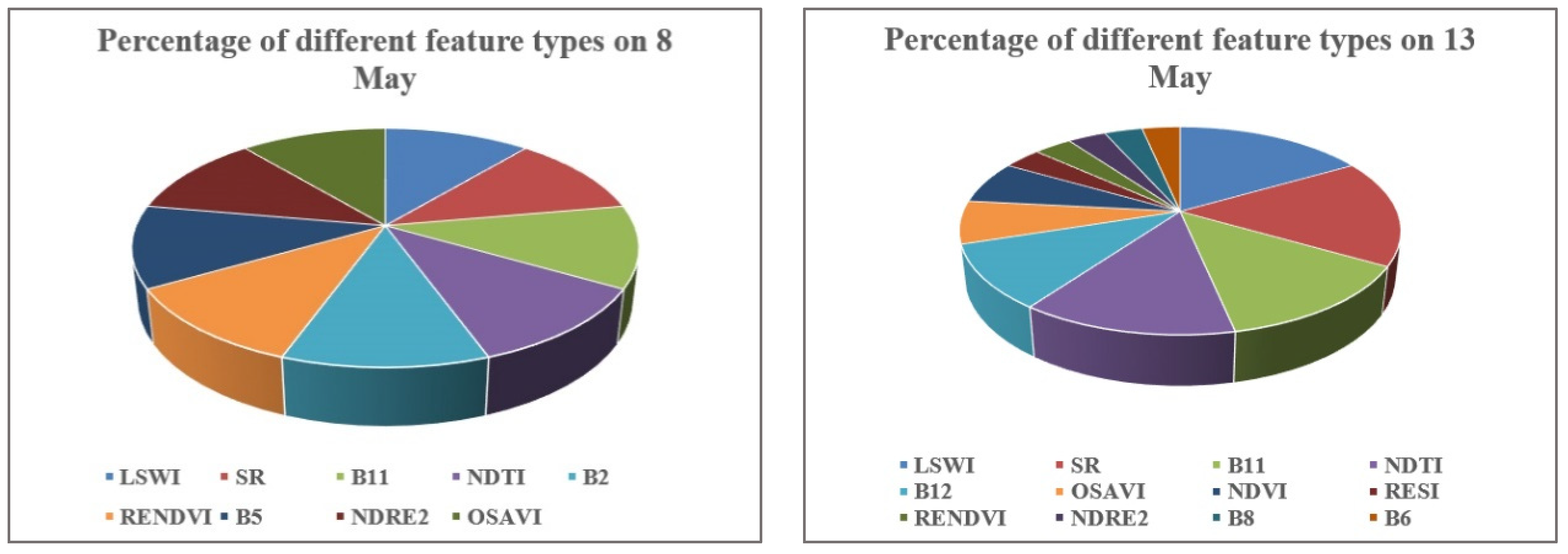 Remotesensing 15 00853 g008 550