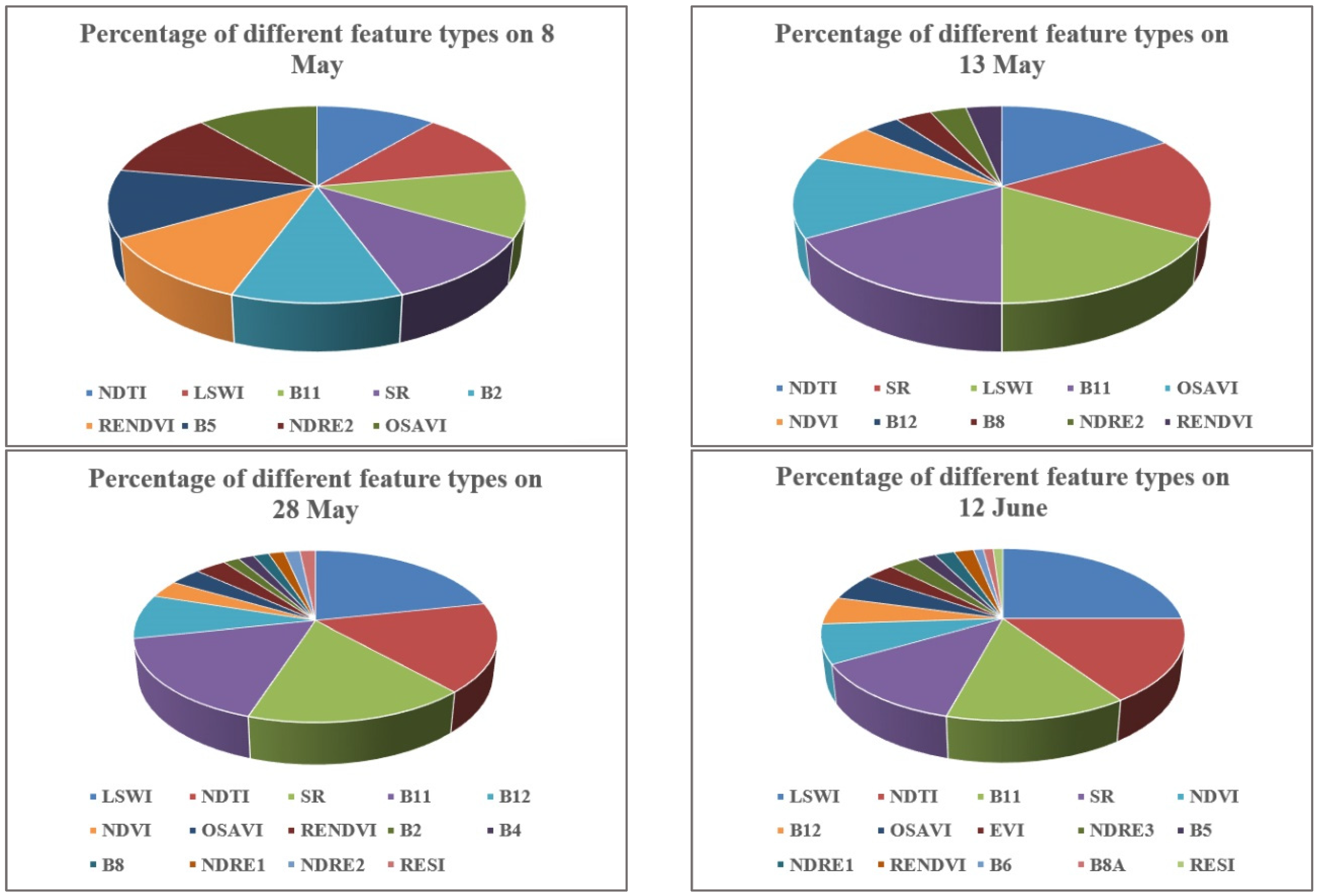 Remotesensing 15 00853 g010a 550